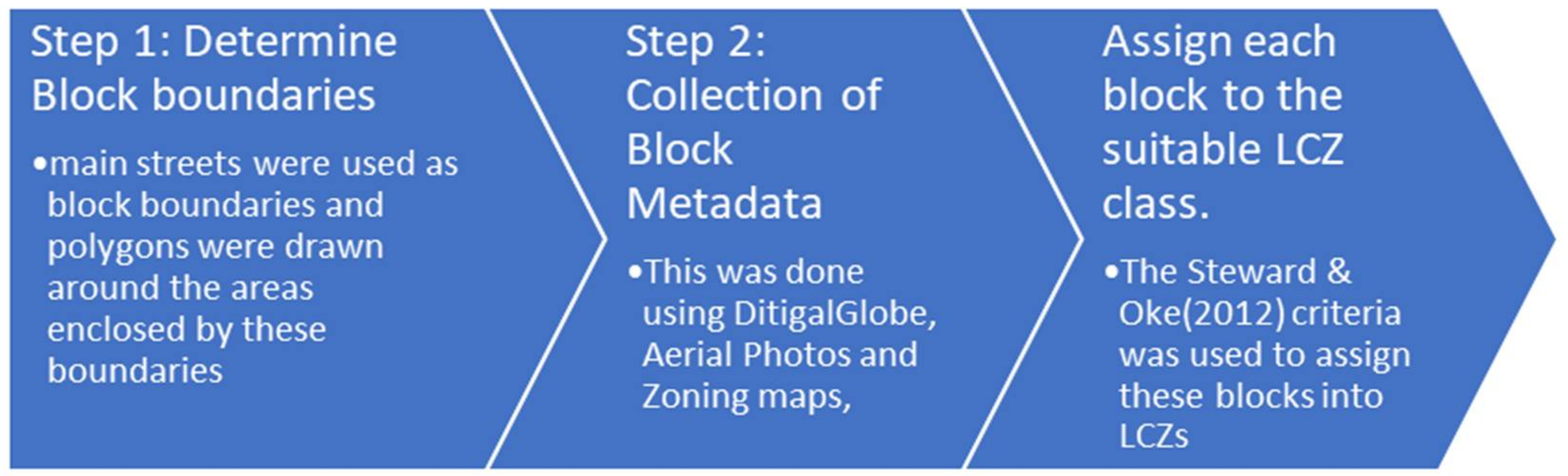 Remotesensing 14 03594 g003 Remotesensing 14 03594 g003