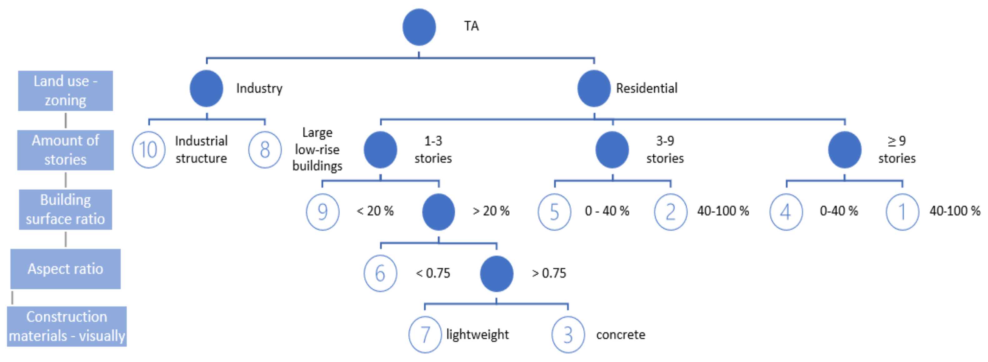 Remotesensing 14 03594 g005 Remotesensing 14 03594 g005