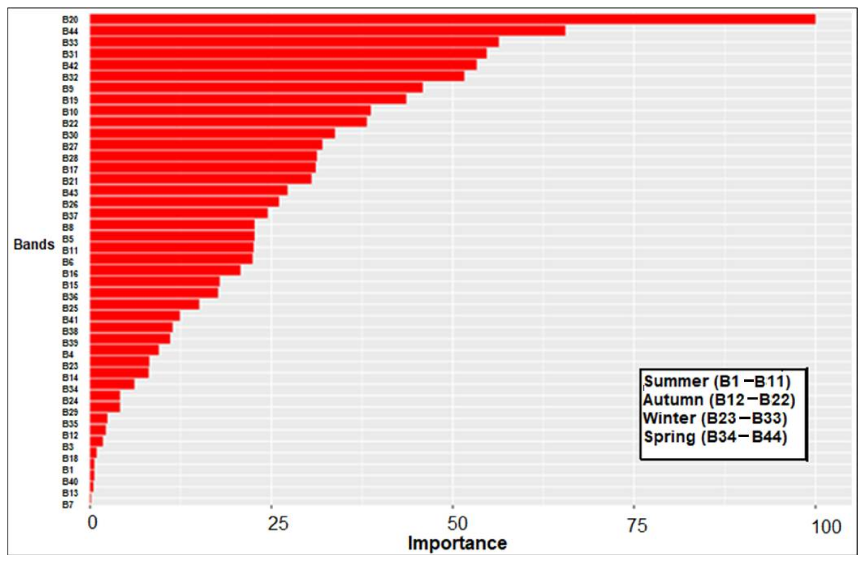 Remotesensing 14 03594 g012 Remotesensing 14 03594 g012
