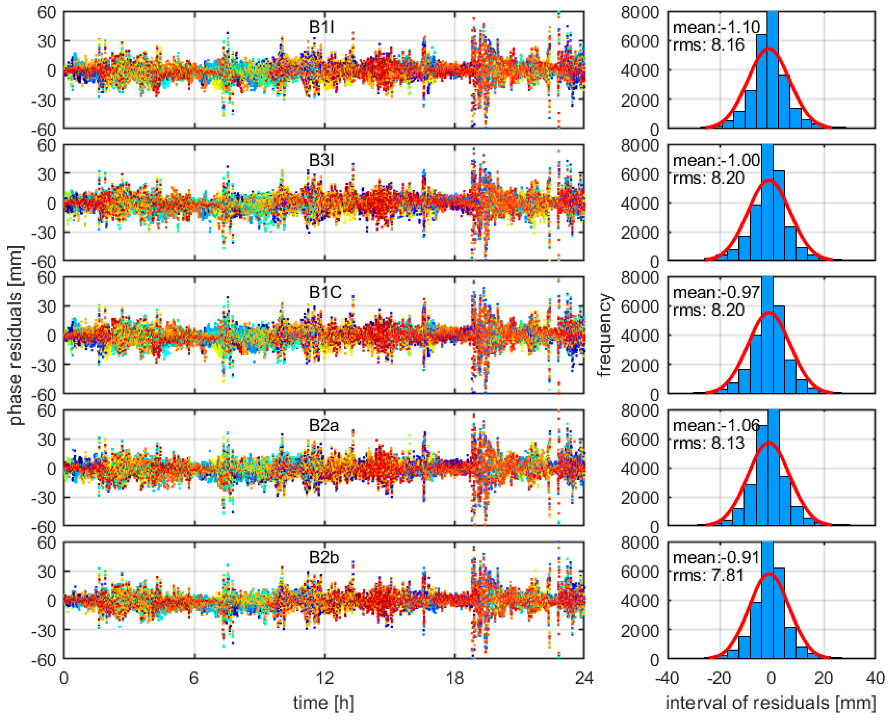 Remotesensing 14 03595 g004