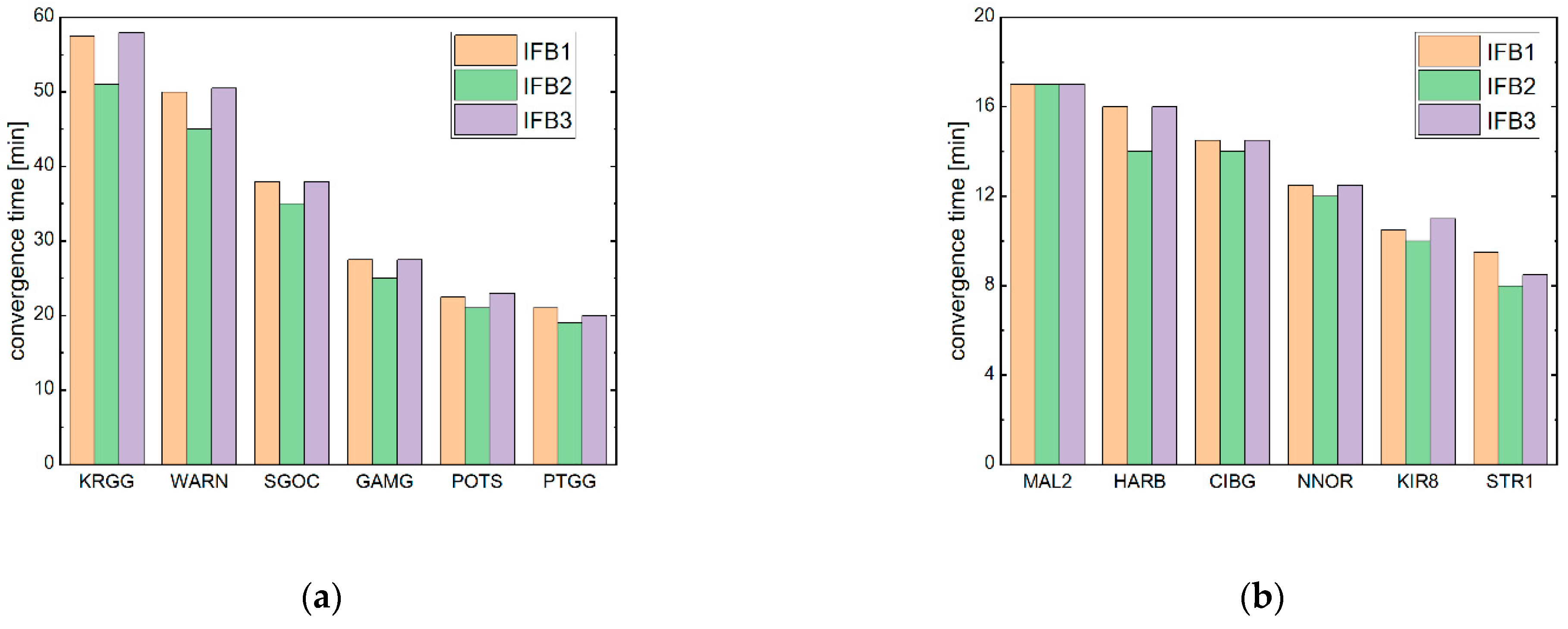 Remotesensing 14 03595 g008