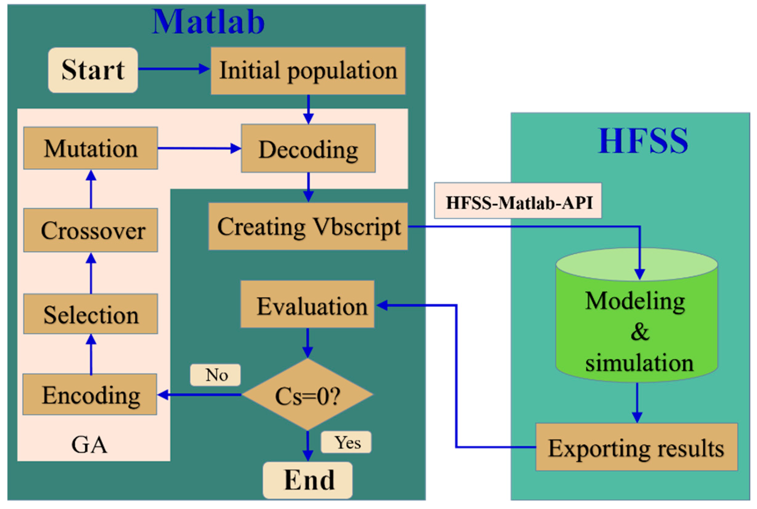 Remotesensing 14 03597 g002