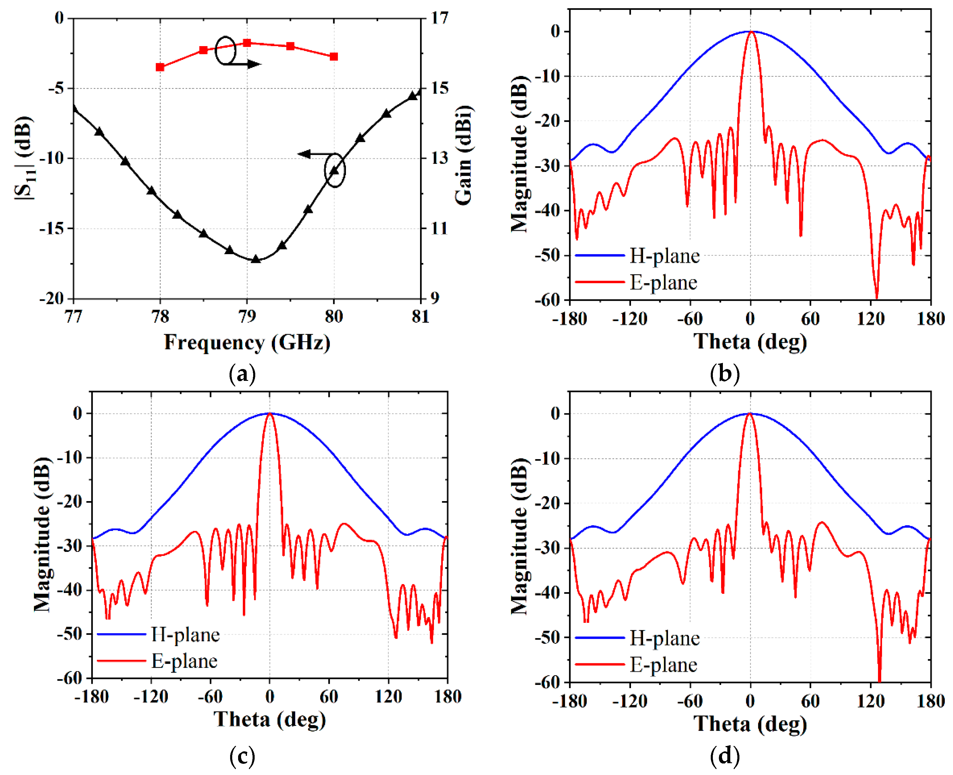 Remotesensing 14 03597 g003