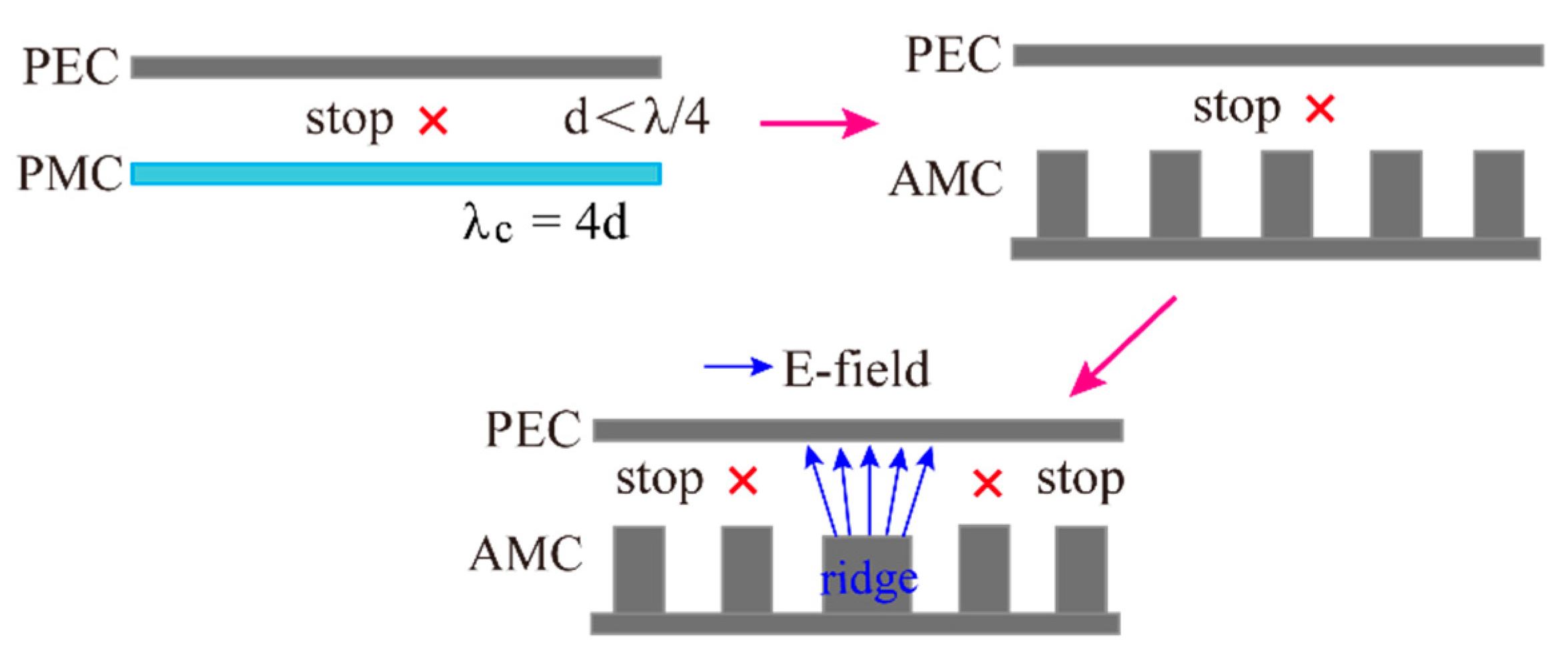 Remotesensing 14 03597 g008