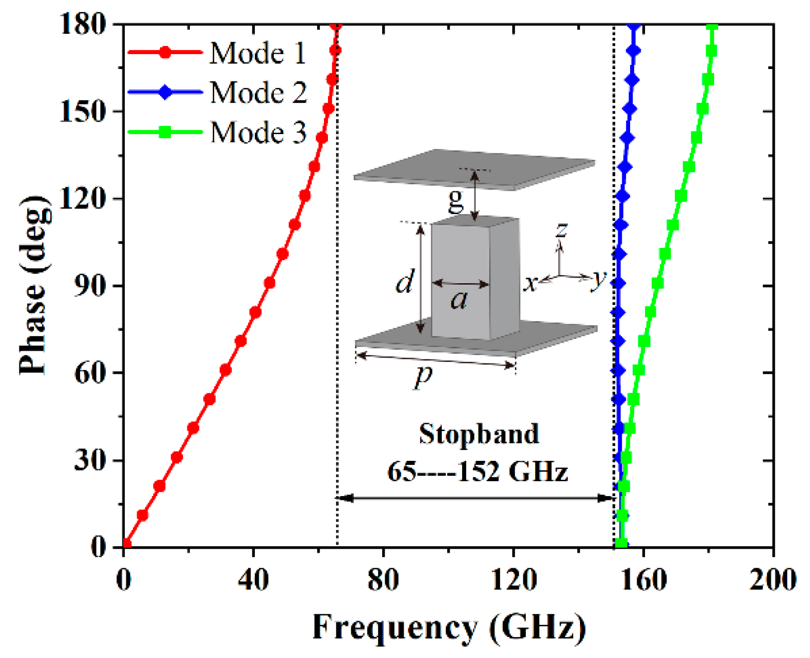 Remotesensing 14 03597 g009