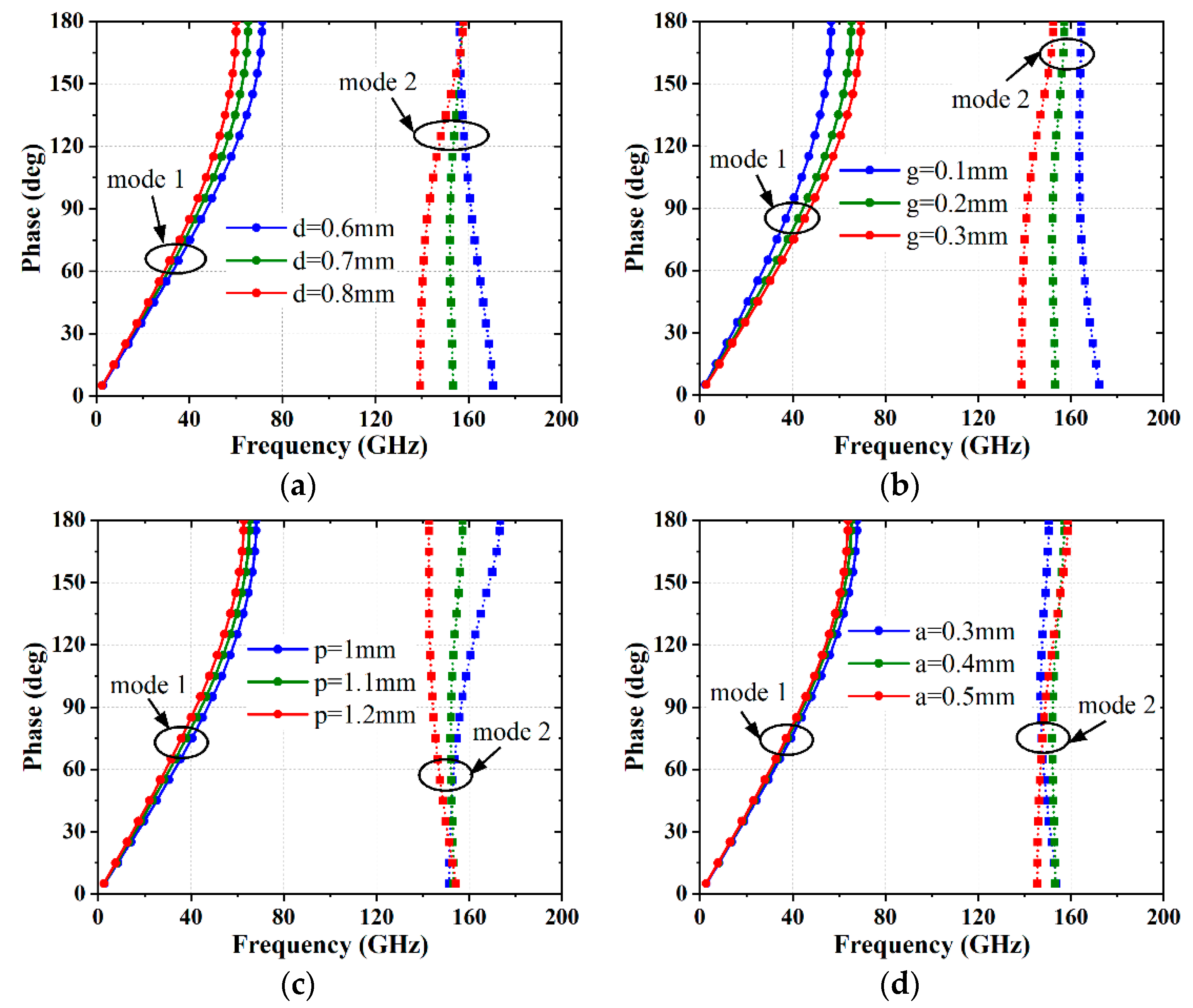 Remotesensing 14 03597 g010