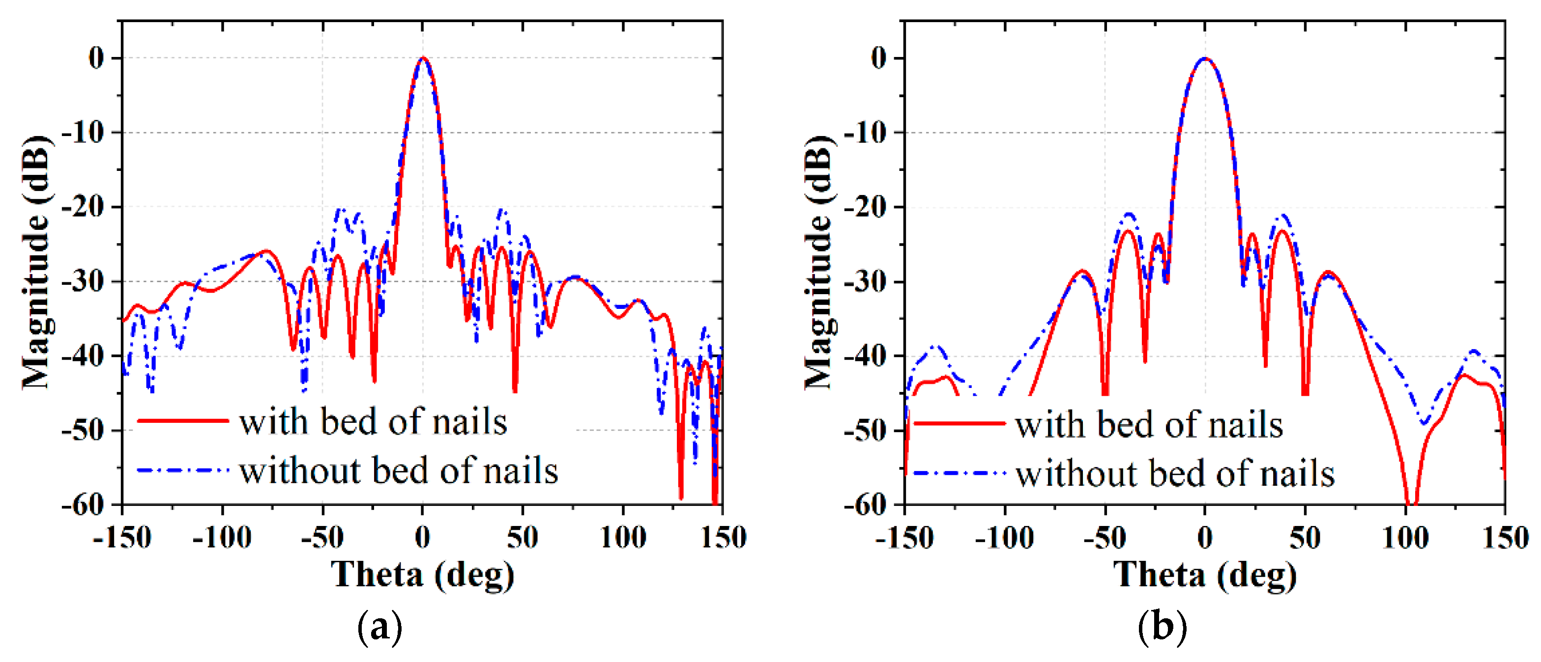 Remotesensing 14 03597 g013