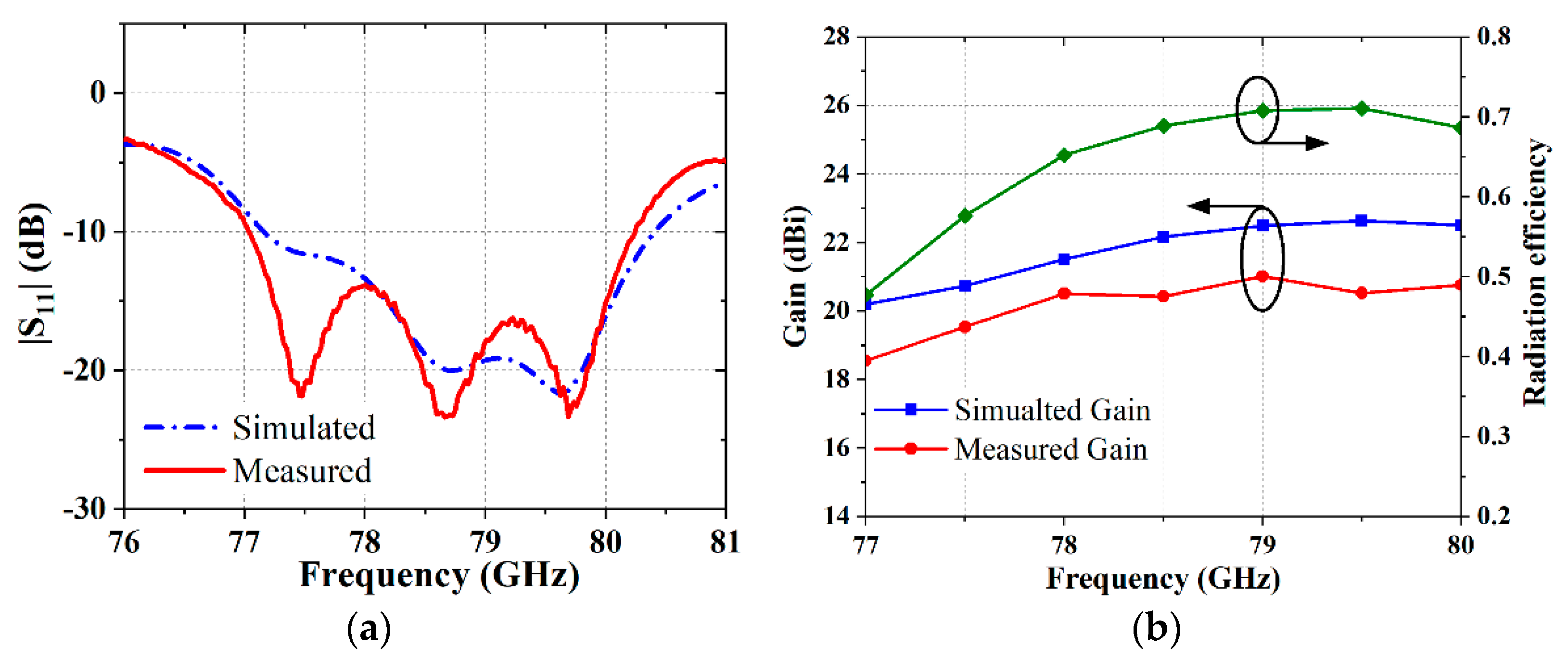 Remotesensing 14 03597 g016