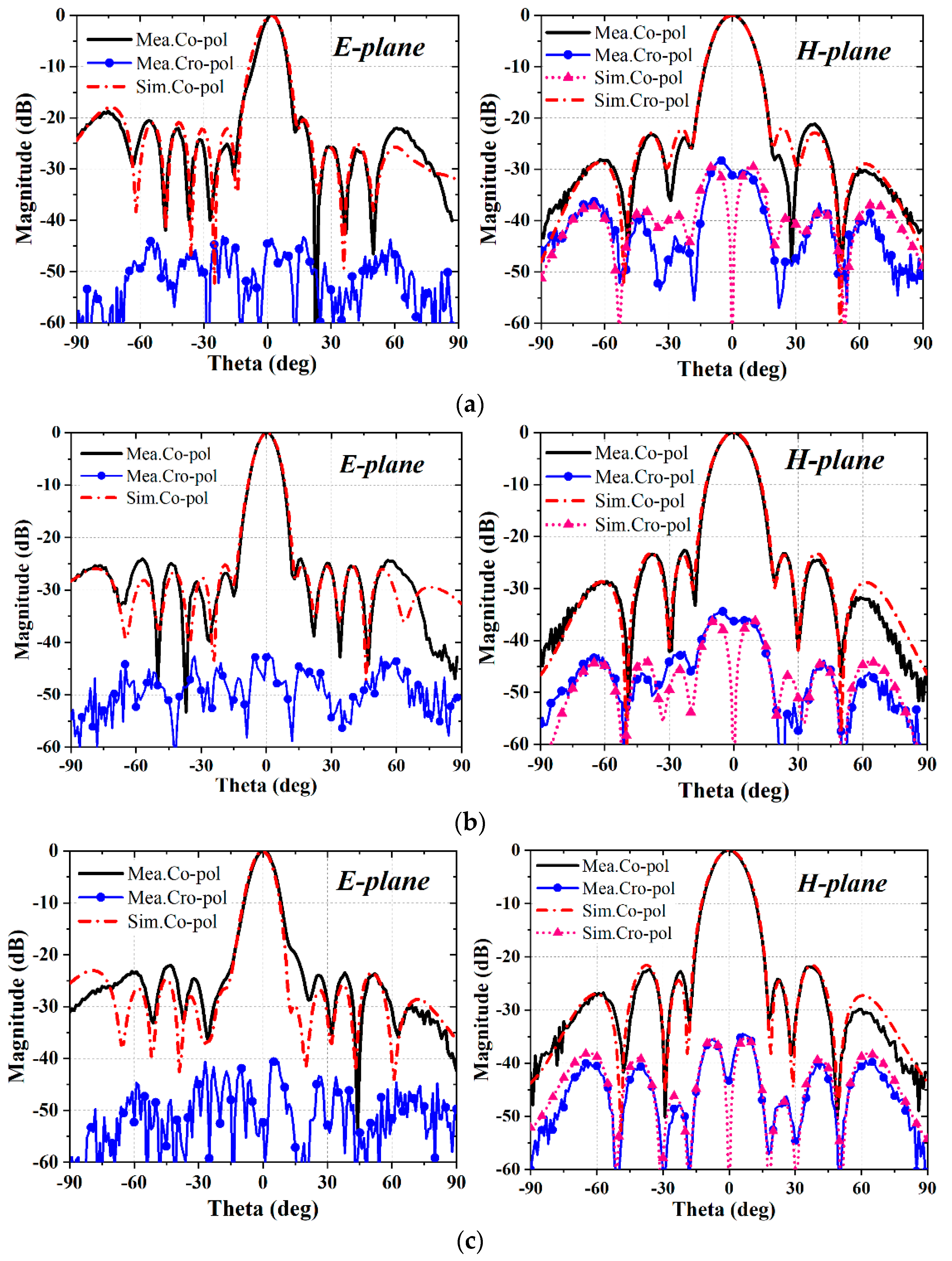 Remotesensing 14 03597 g017