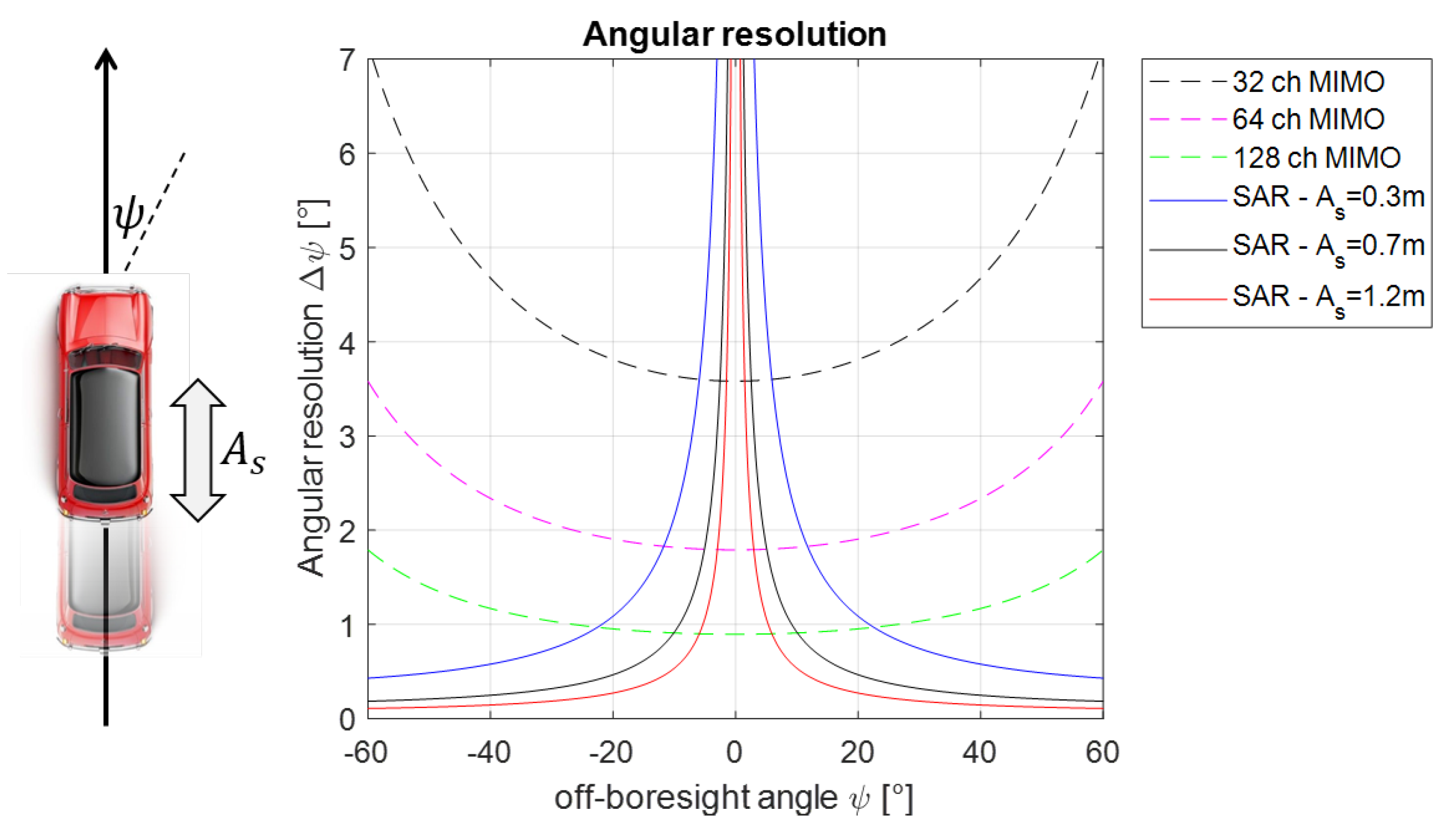 Remotesensing 14 03602 g002