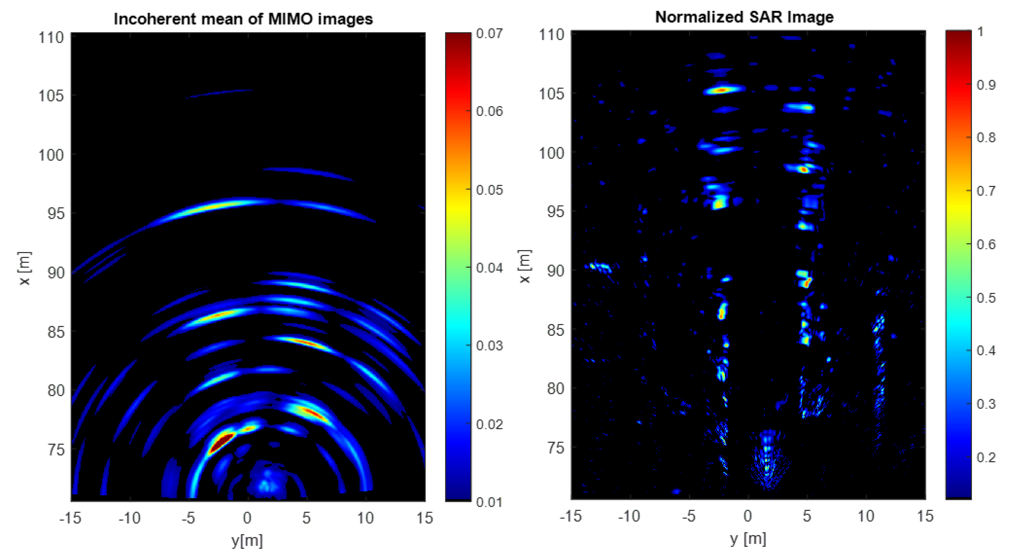 Remotesensing 14 03602 g003