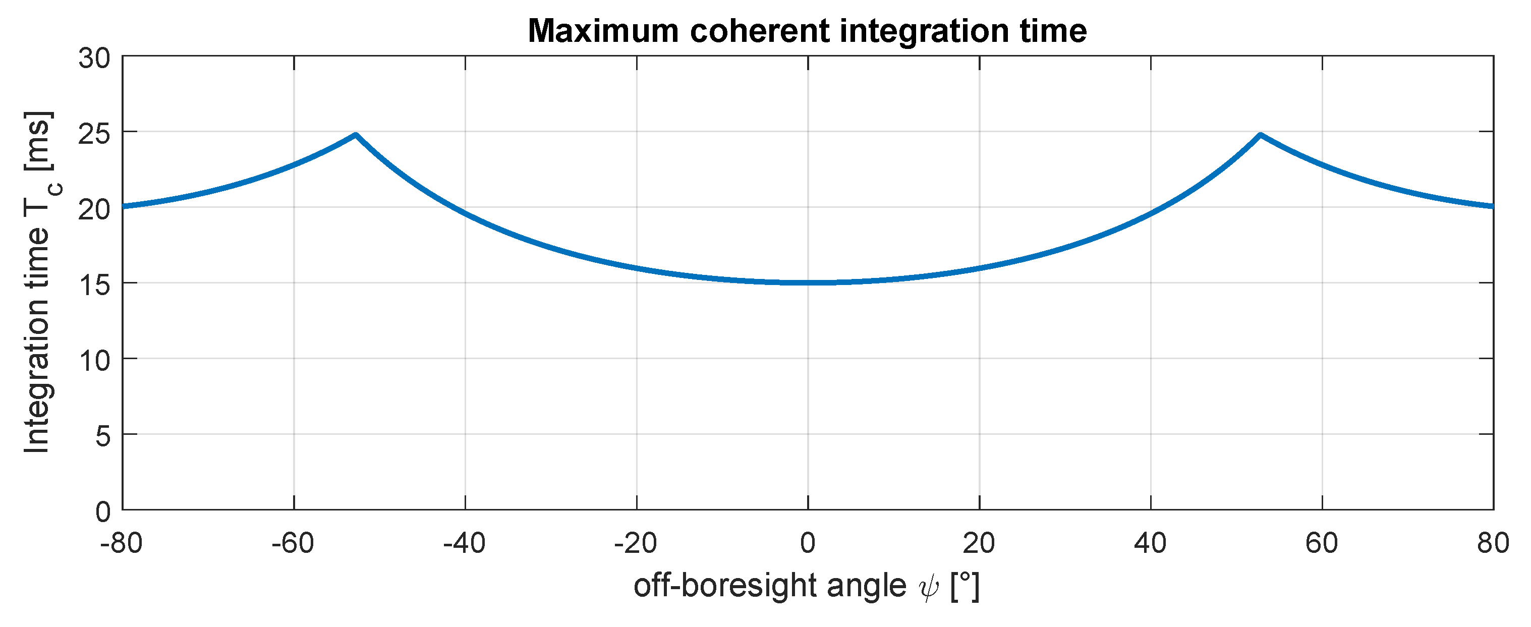 Remotesensing 14 03602 g004