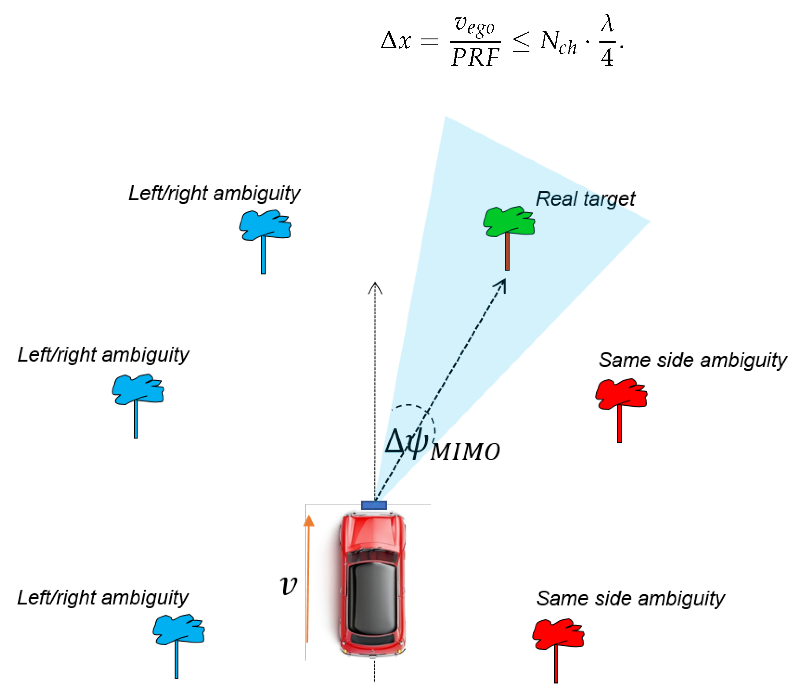 Remotesensing 14 03602 g005