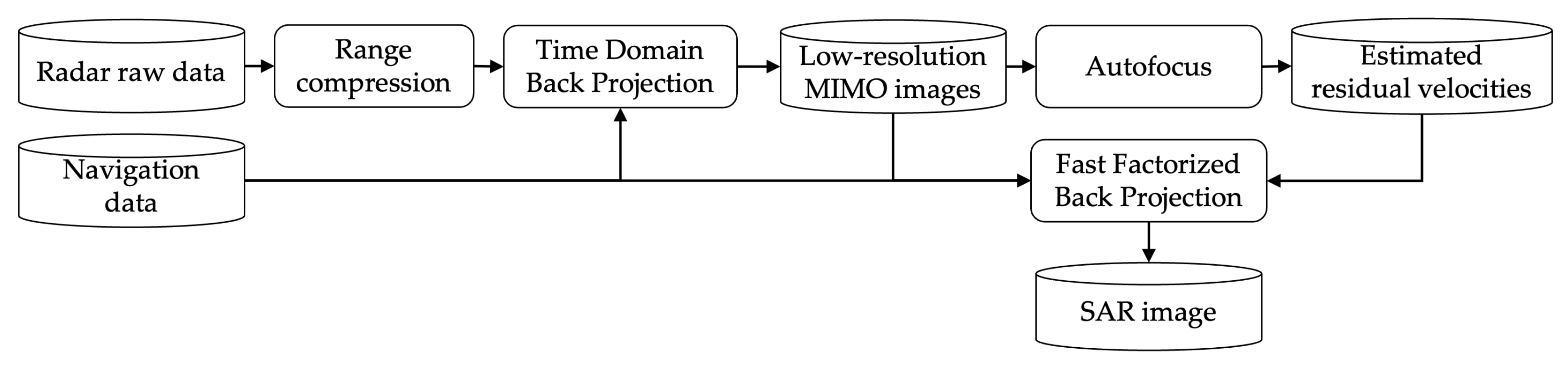 Remotesensing 14 03602 g008