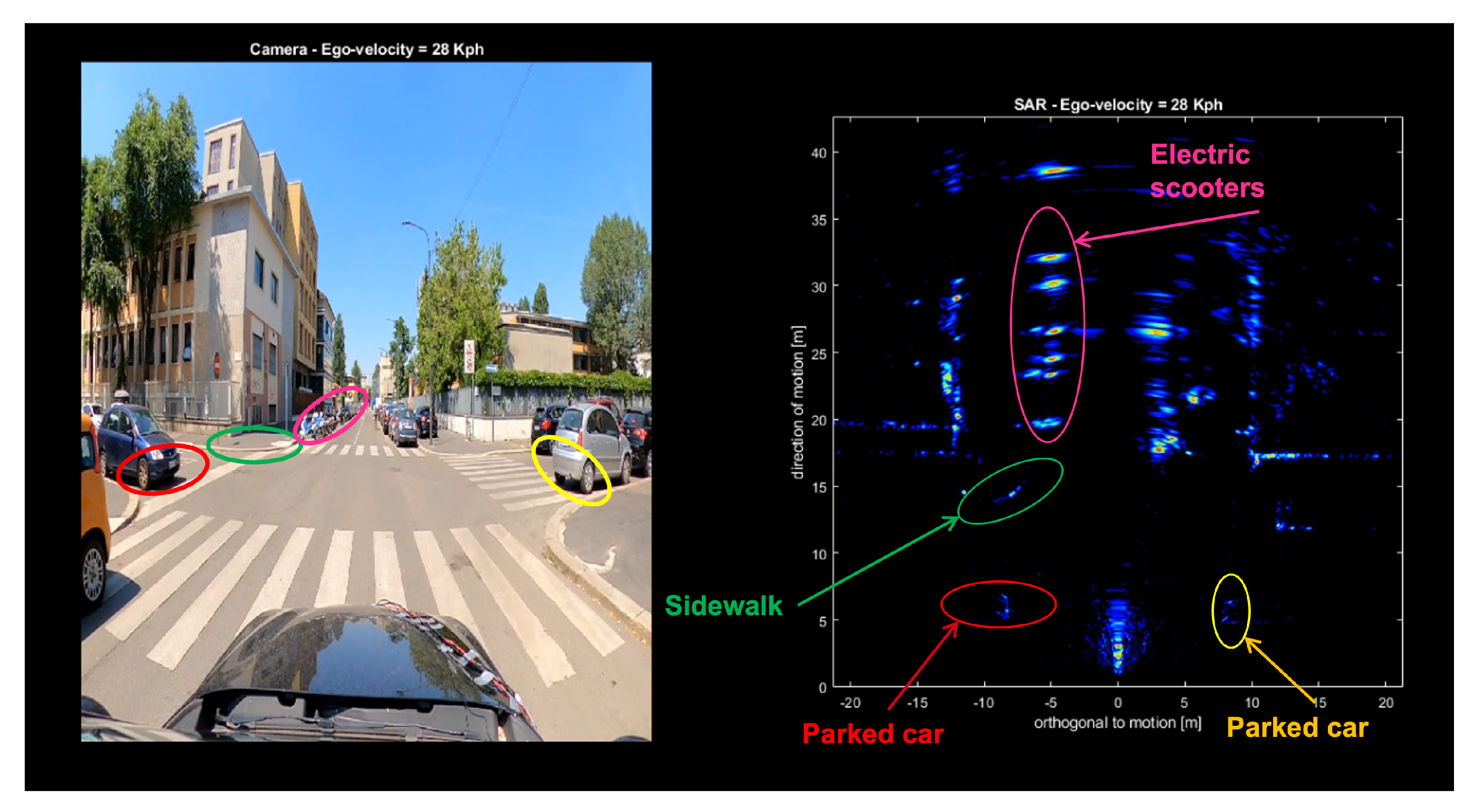 Remotesensing 14 03602 g011