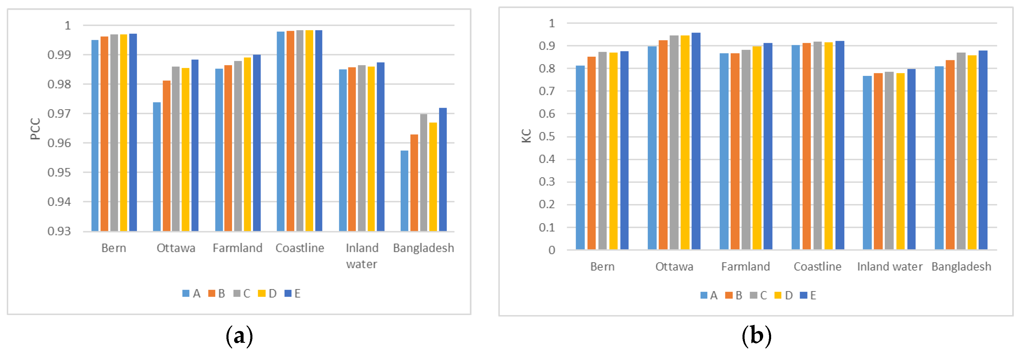 Remotesensing 14 03604 g017