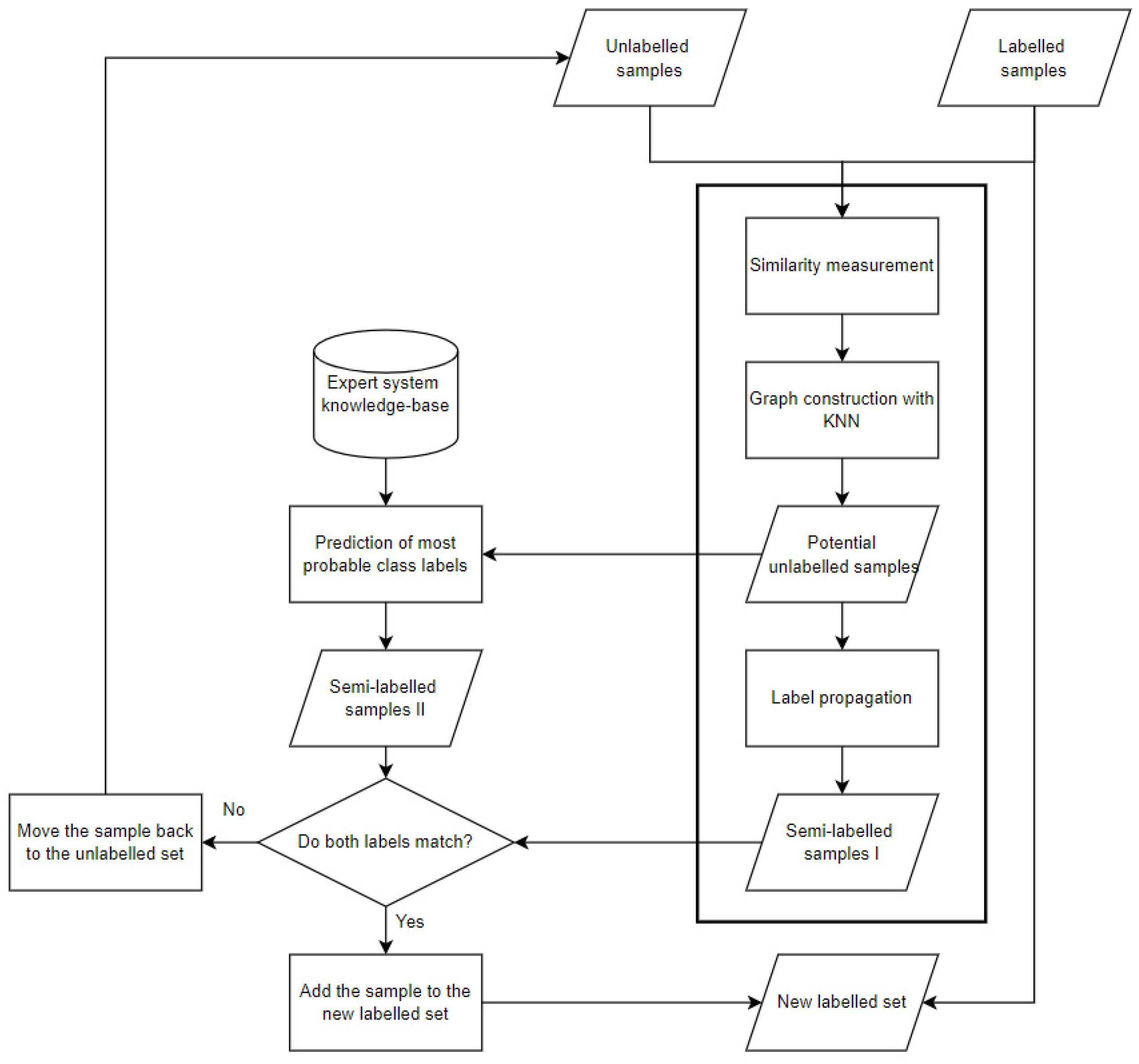 Remotesensing 14 03605 g002