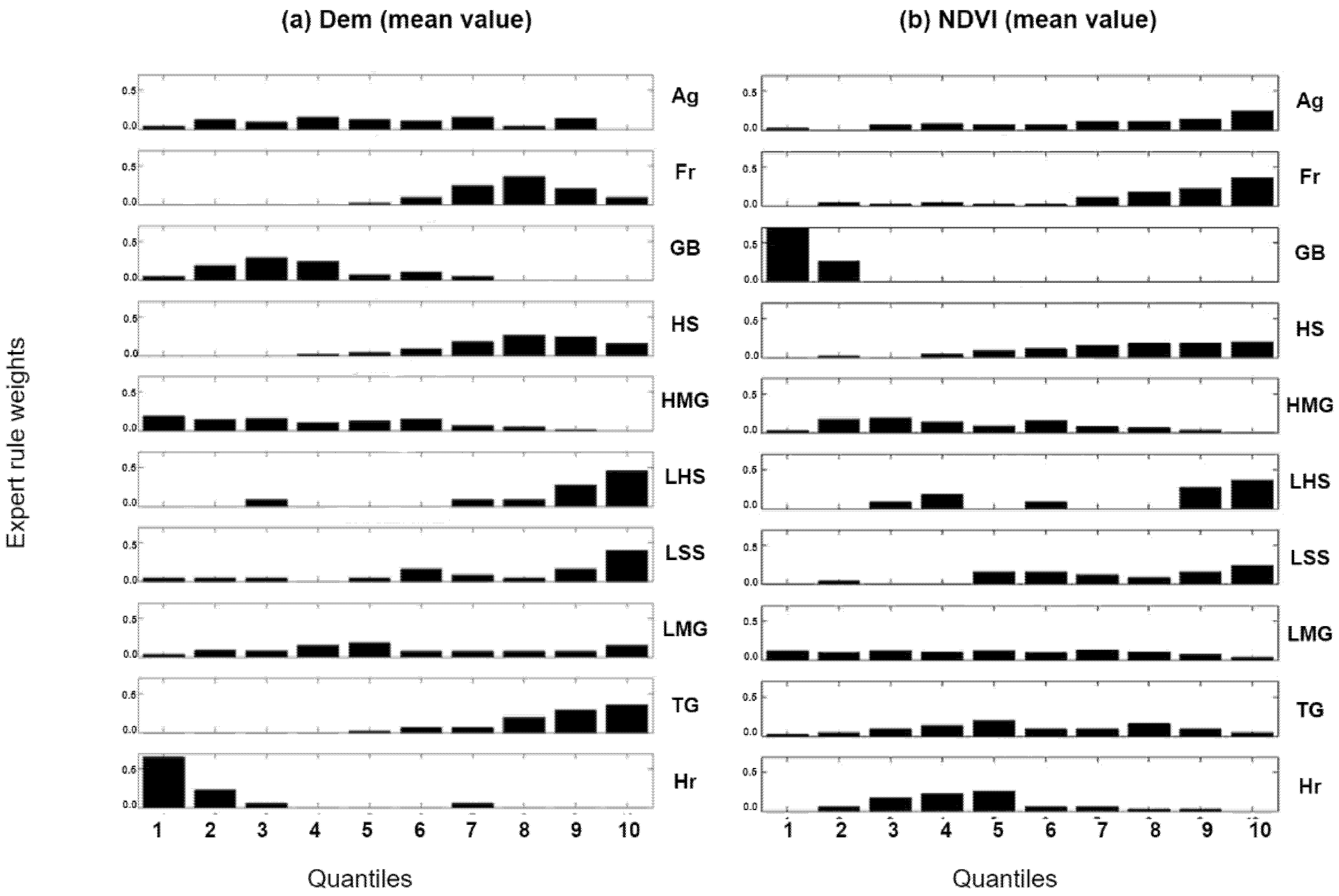 Remotesensing 14 03605 g005
