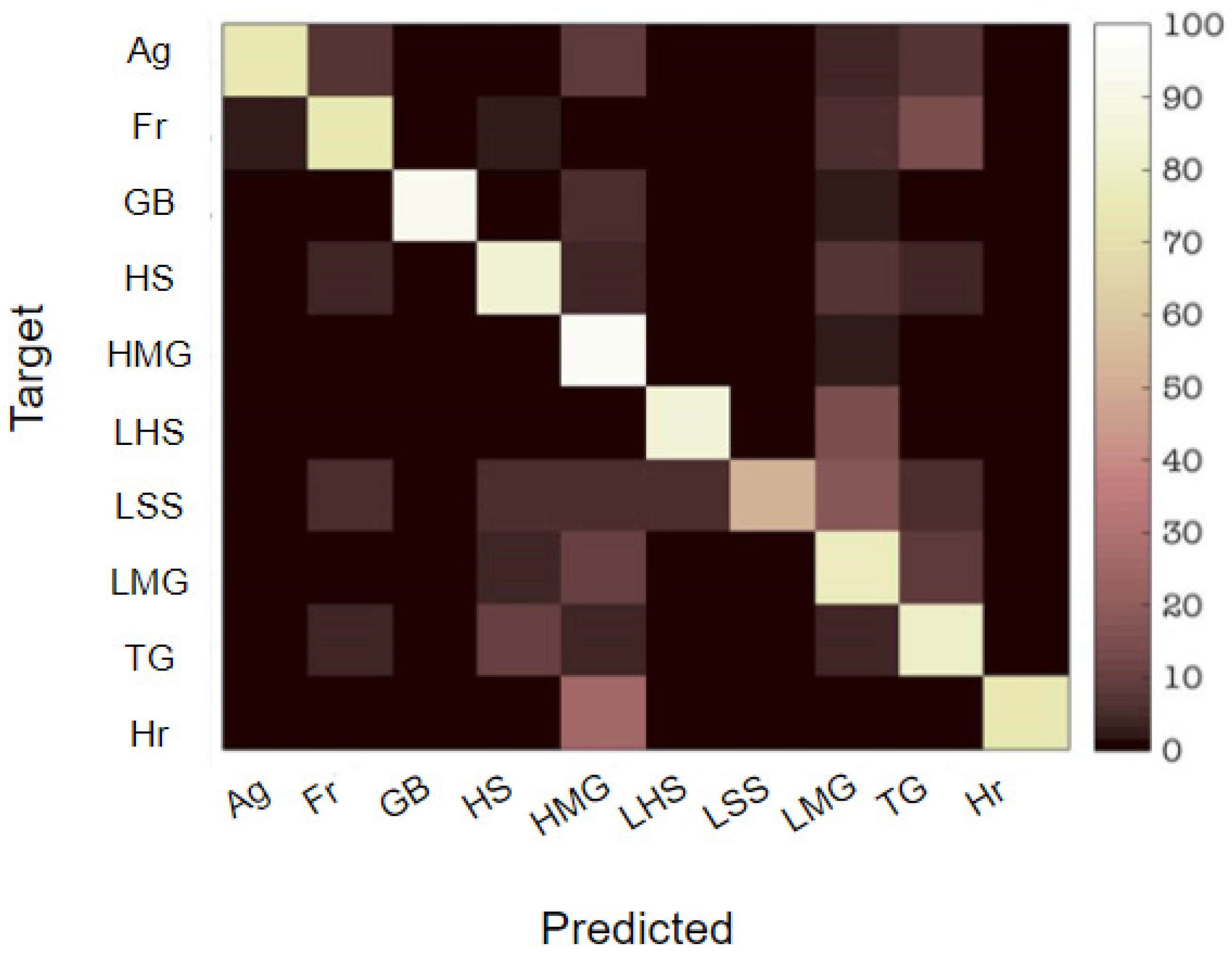 Remotesensing 14 03605 g008