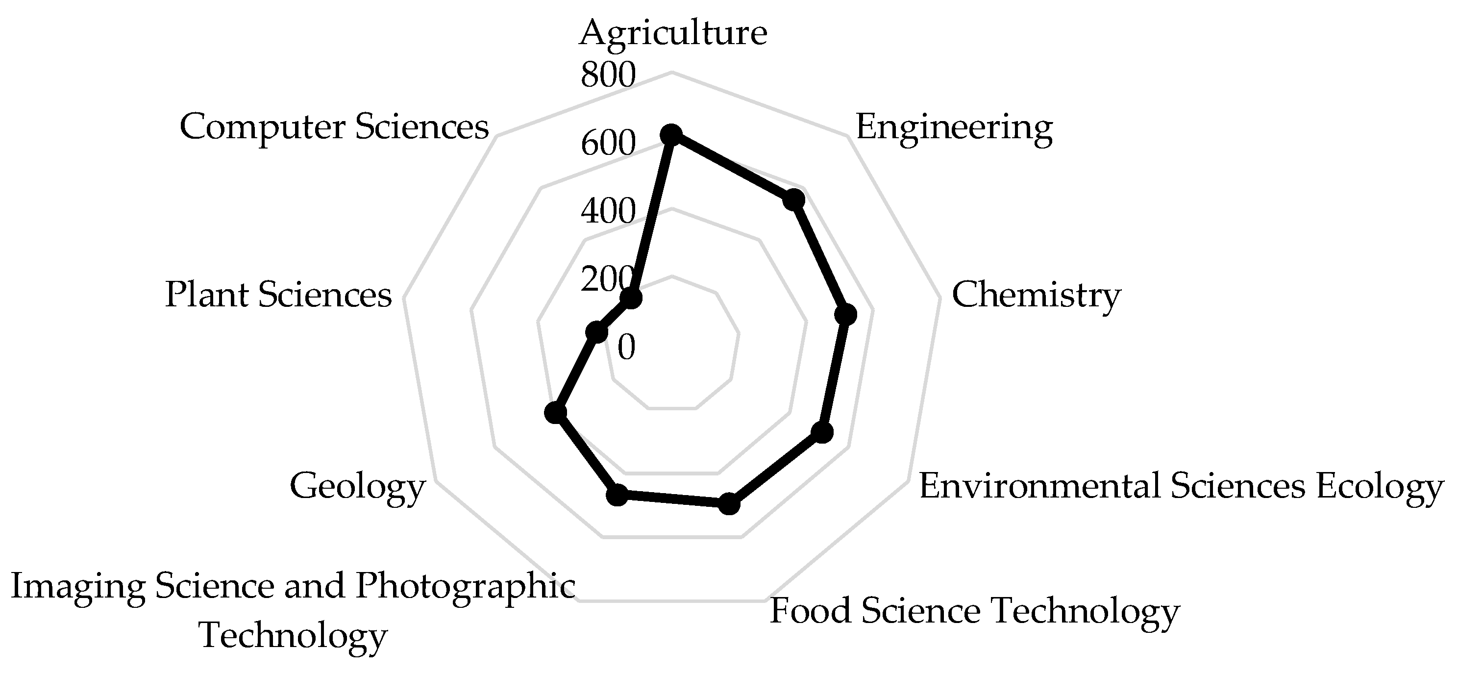 Remotesensing 14 03607 g002