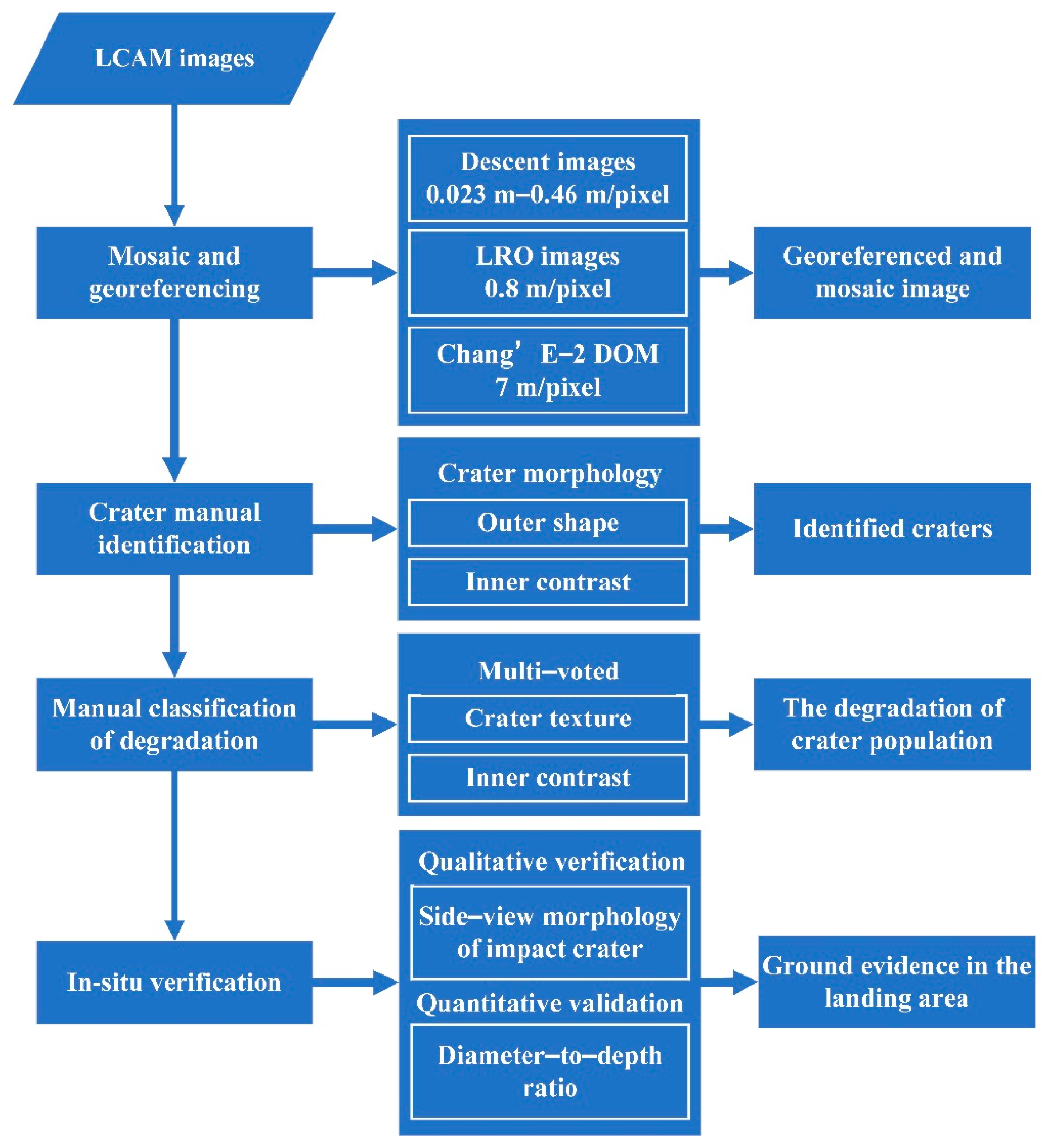 Remotesensing 14 03608 g001