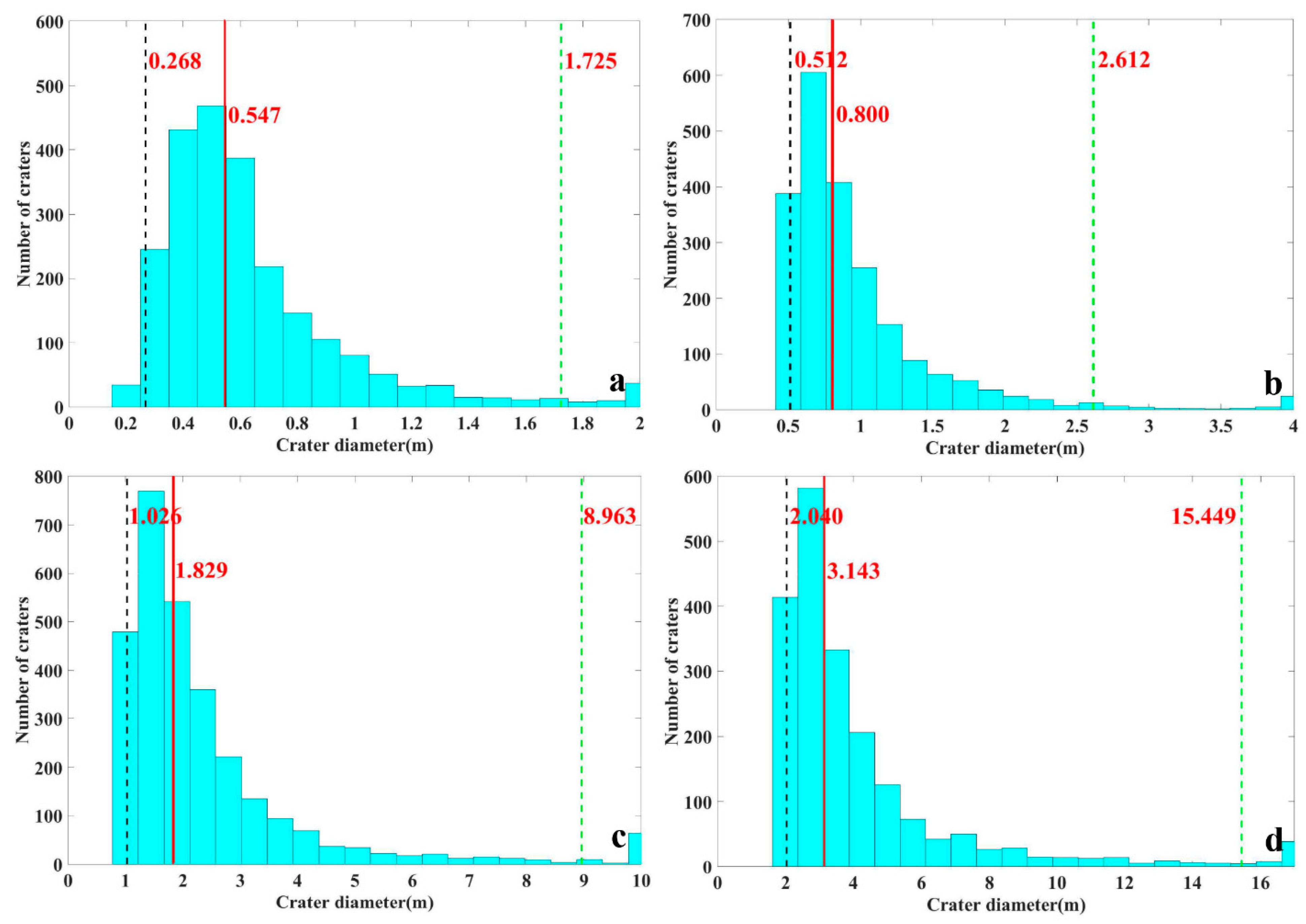Remotesensing 14 03608 g007