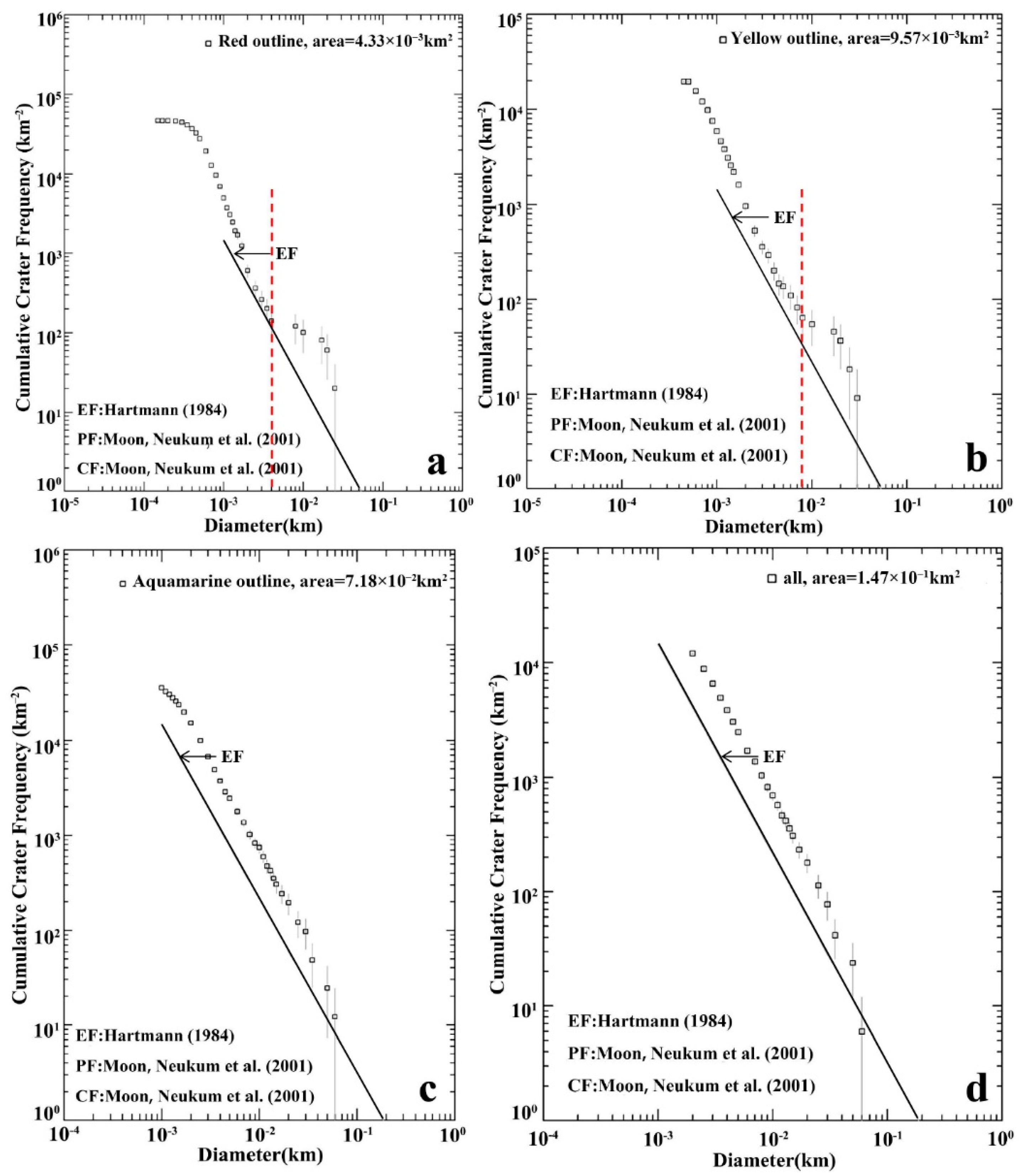 Remotesensing 14 03608 g011