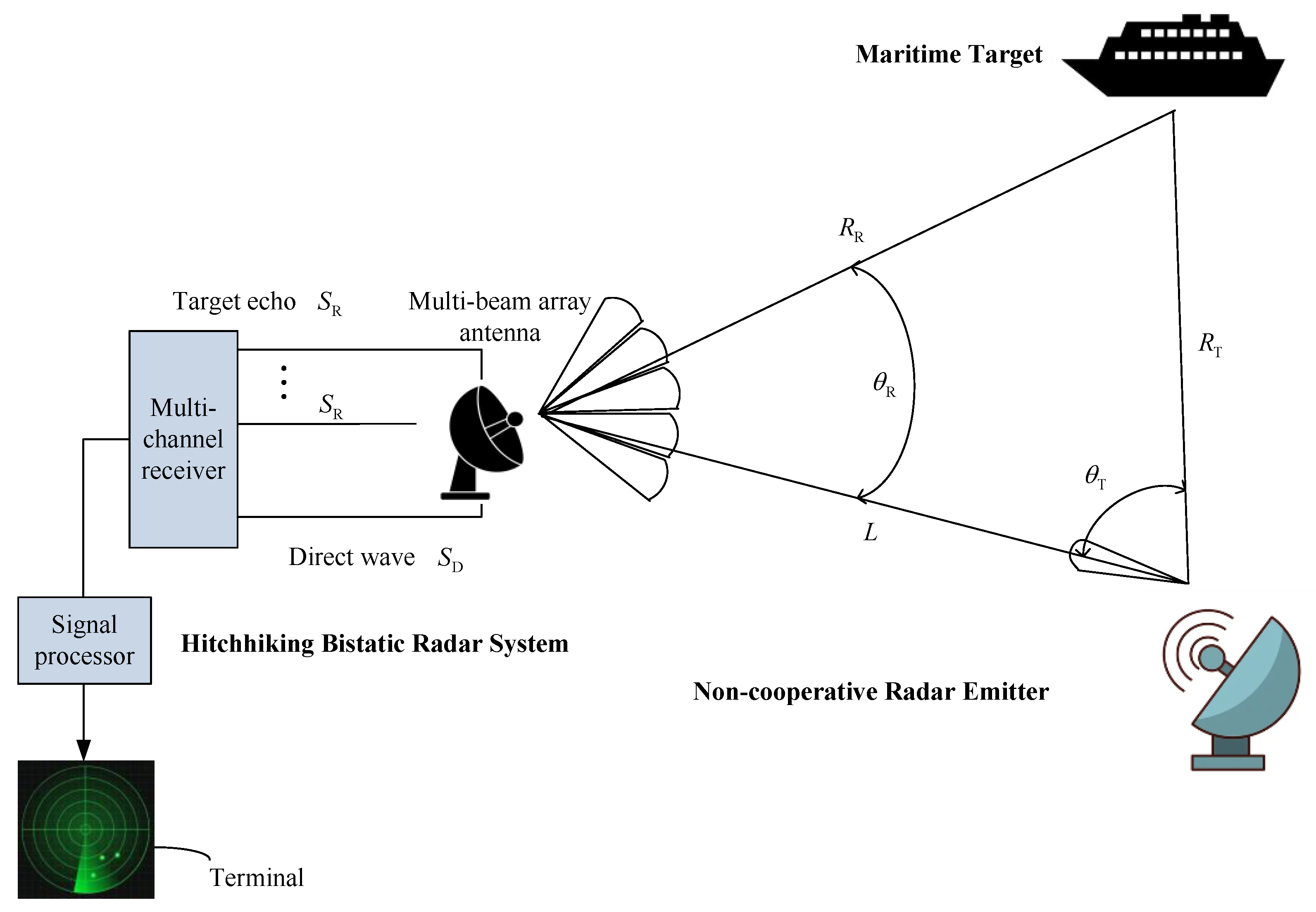 Remotesensing 14 03611 g001