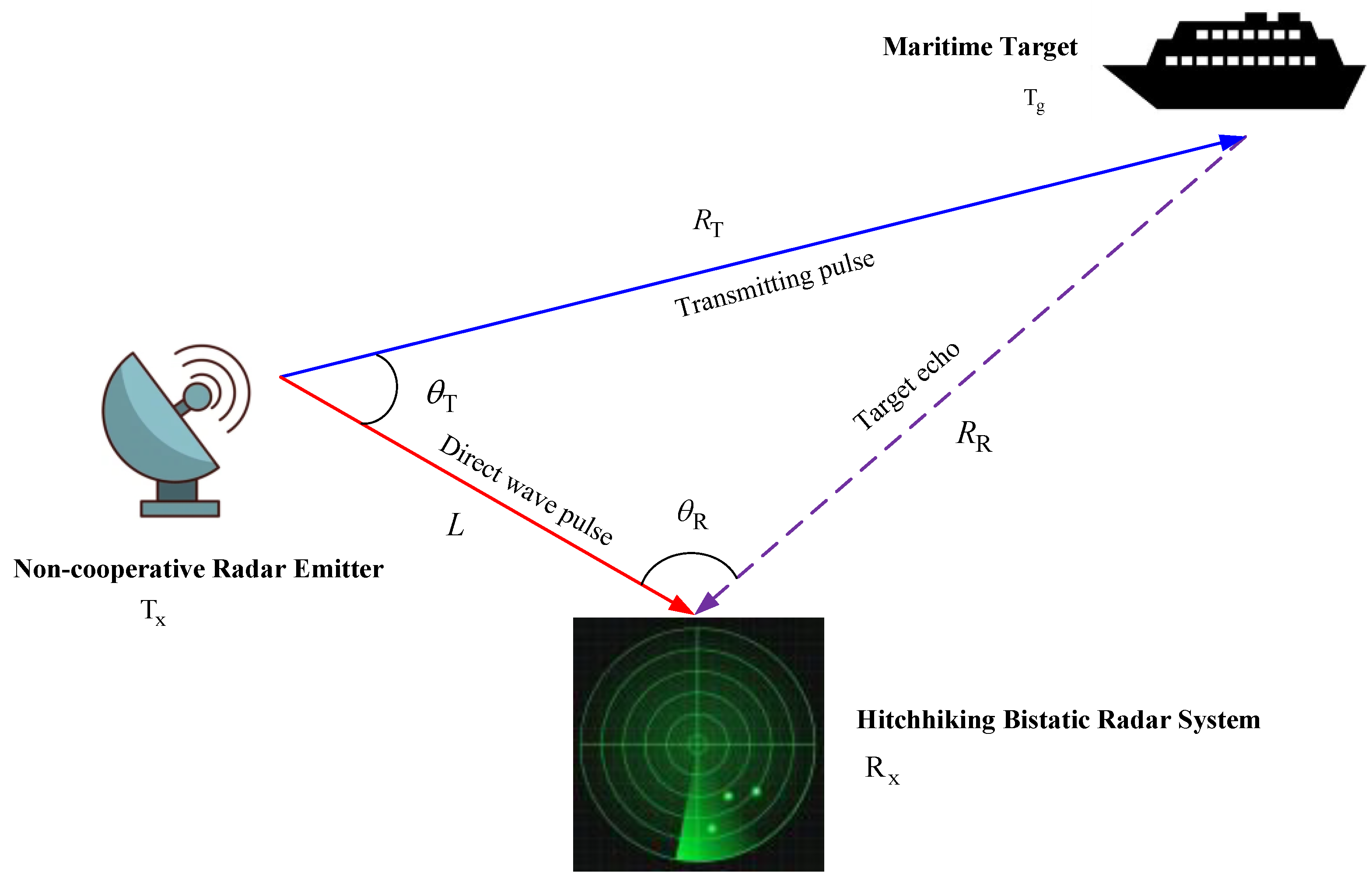 Remotesensing 14 03611 g002
