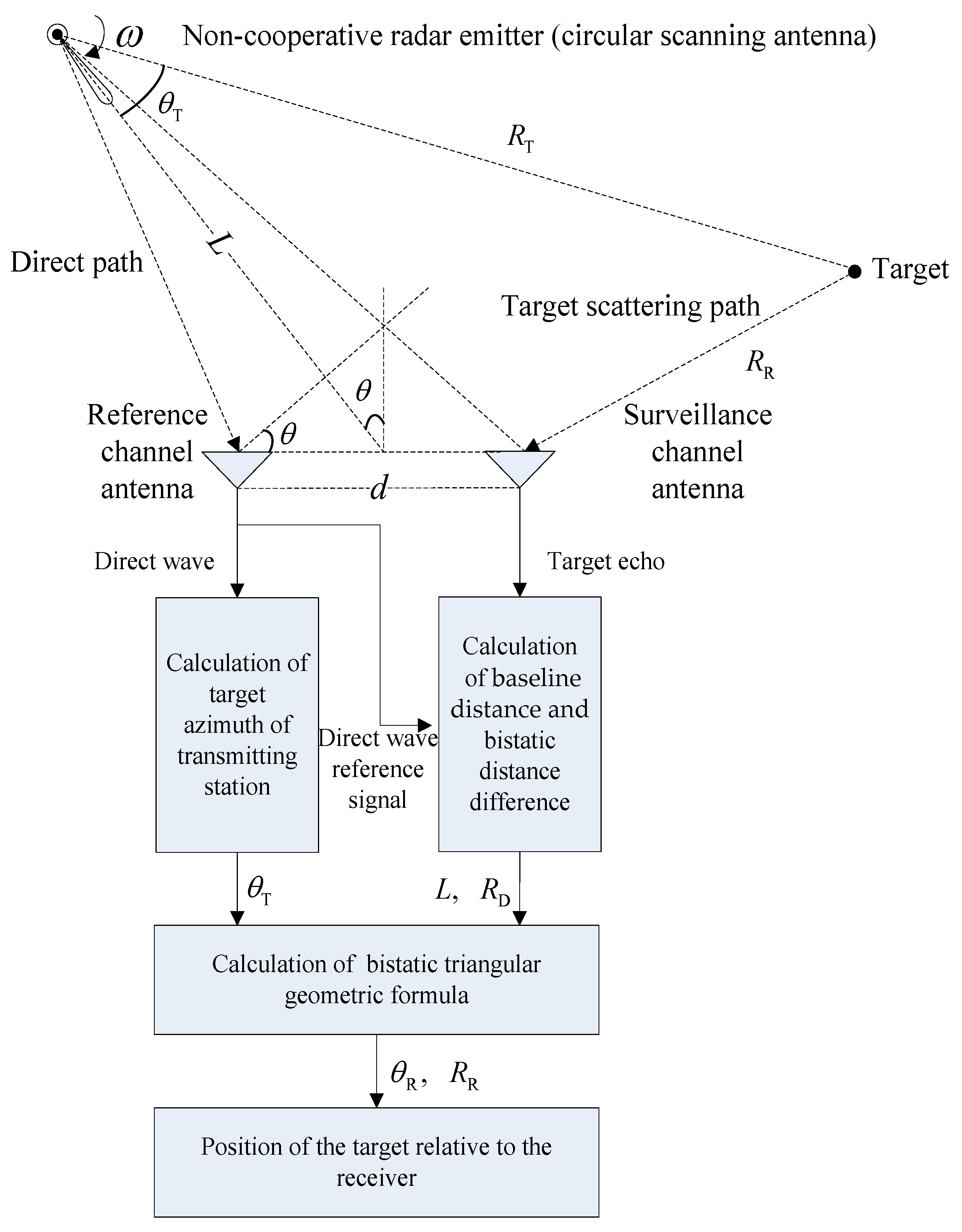 Remotesensing 14 03611 g004