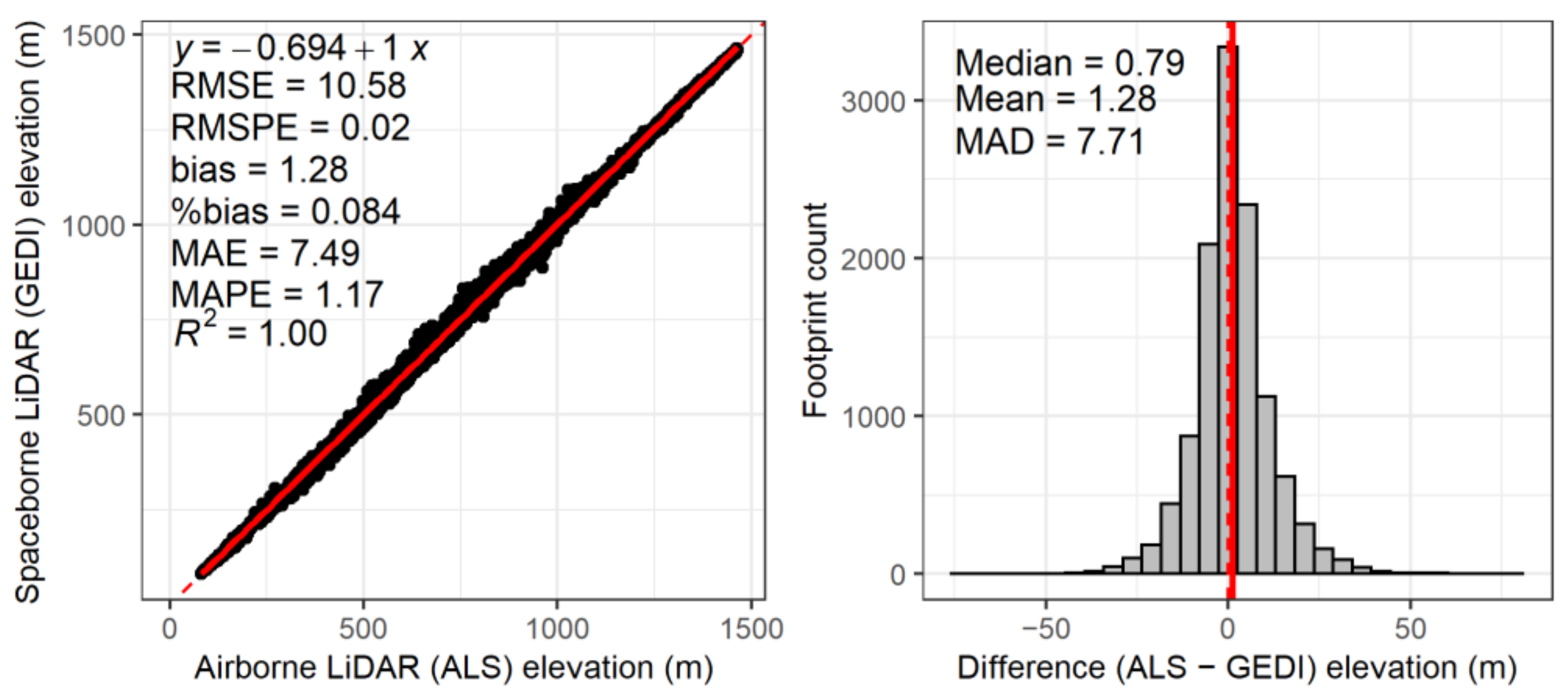 Remotesensing 14 03615 g003