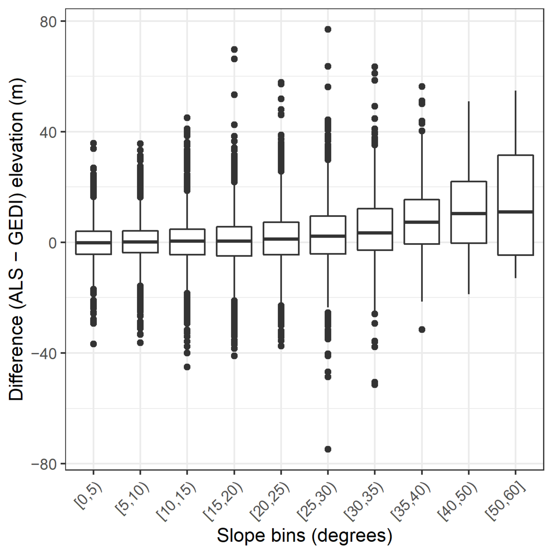 Remotesensing 14 03615 g004