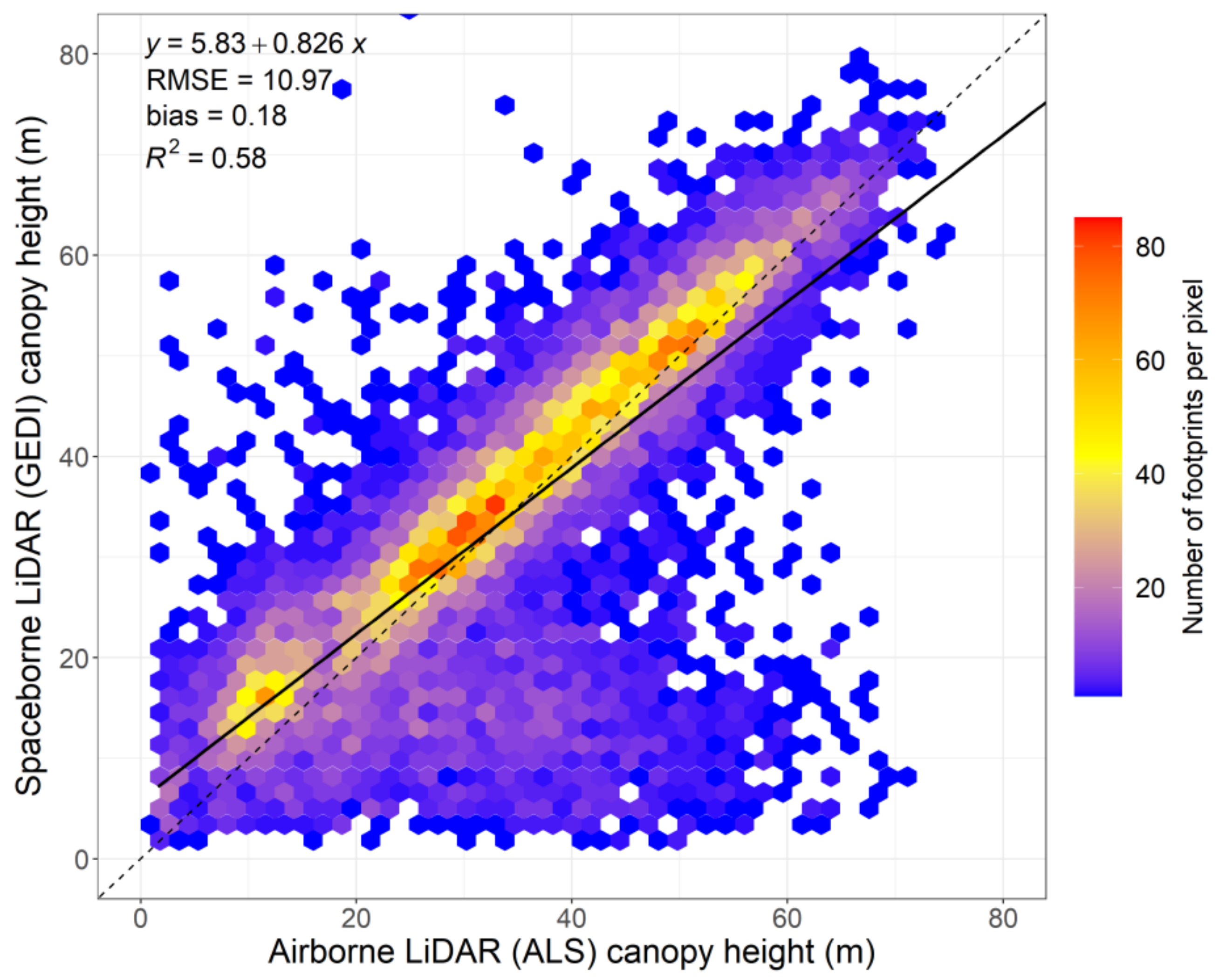 Remotesensing 14 03615 g005