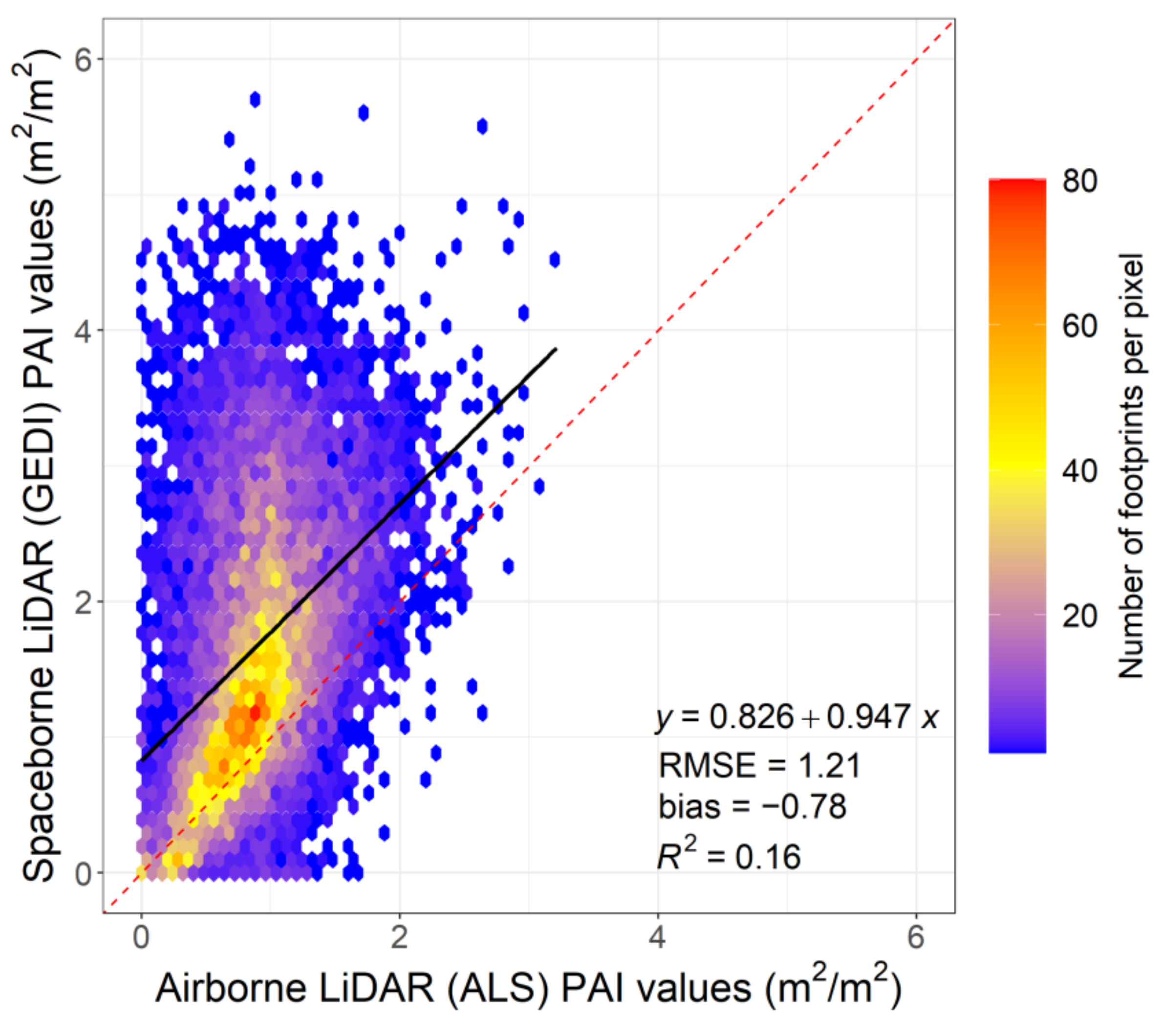 Remotesensing 14 03615 g007