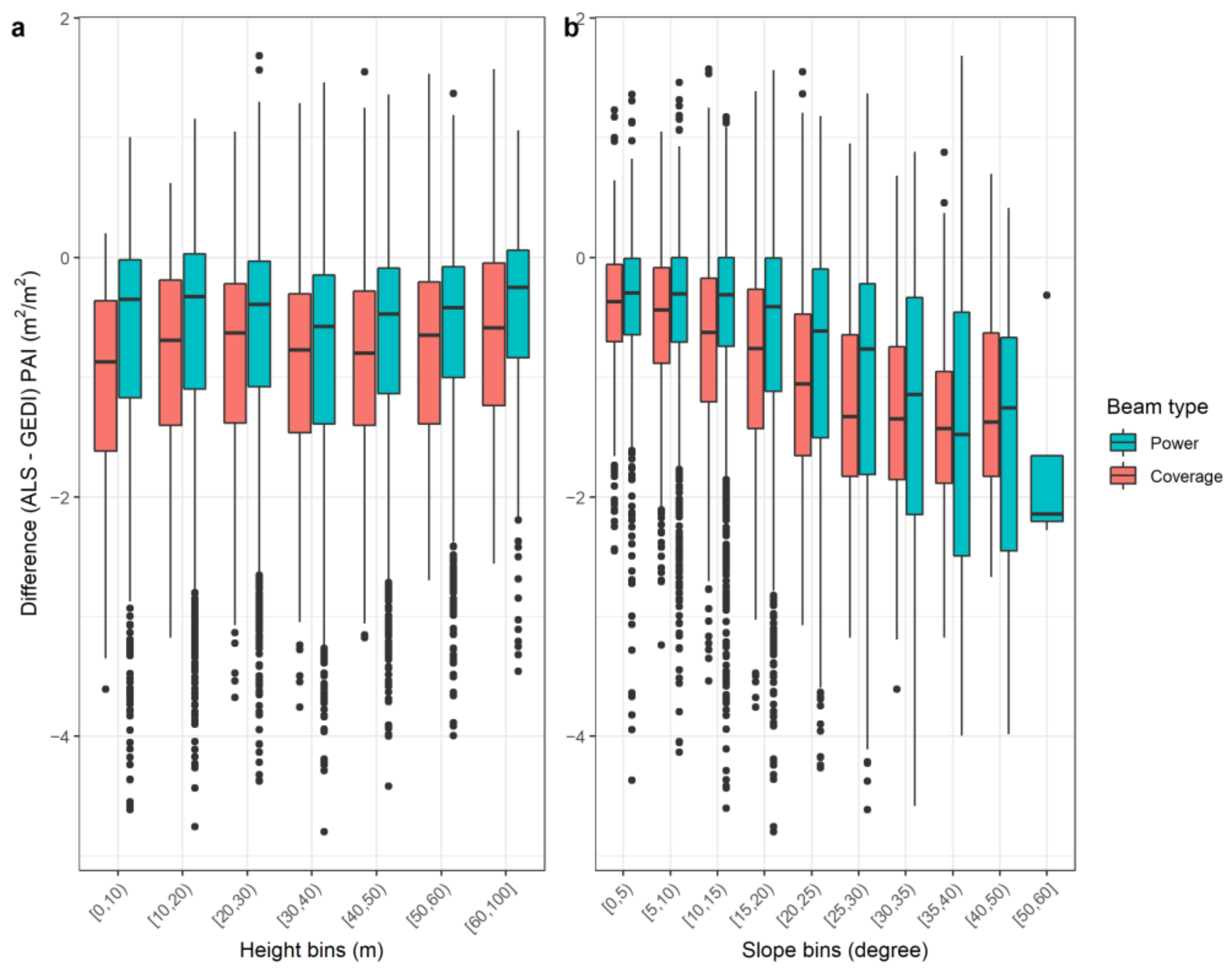 Remotesensing 14 03615 g008