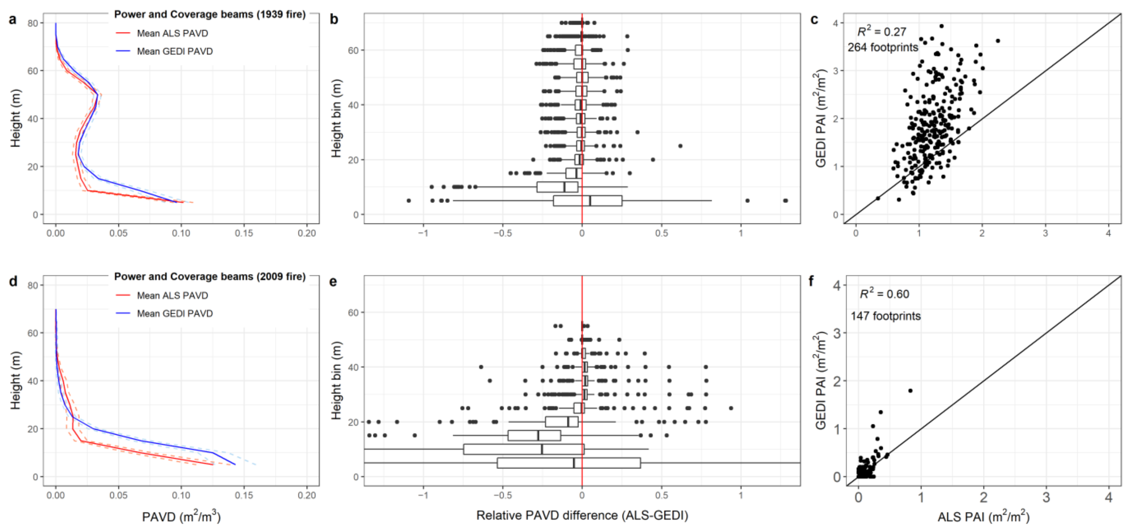 Remotesensing 14 03615 g009