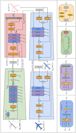 Remotesensing 14 03617 g0a1 550