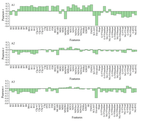 Remotesensing 14 03618 g0a1 550