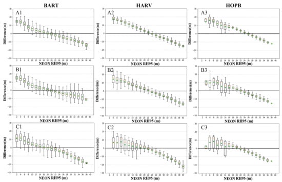 Remotesensing 14 03618 g0a3 550