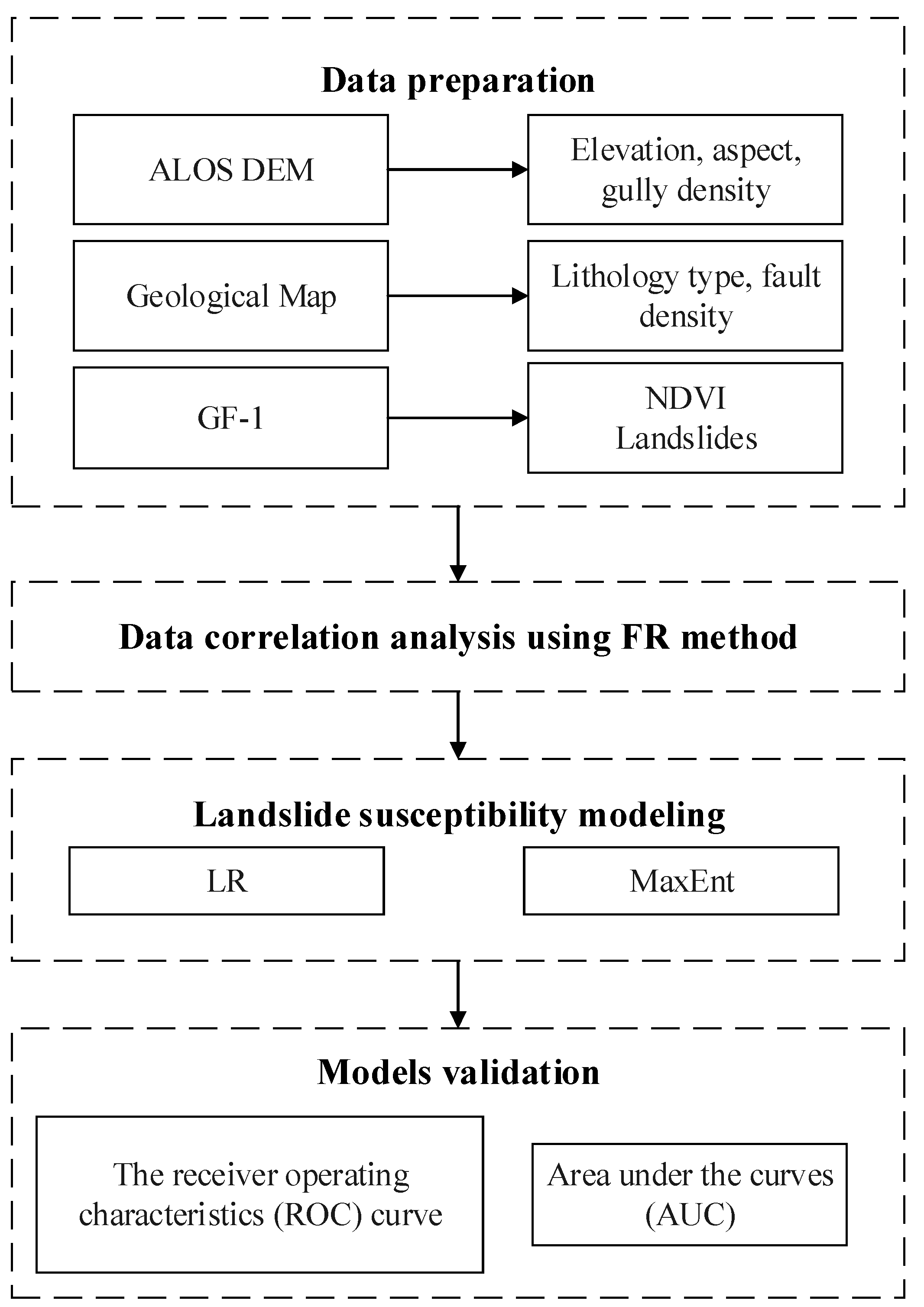 Remotesensing 14 03620 g001 Remotesensing 14 03620 g001