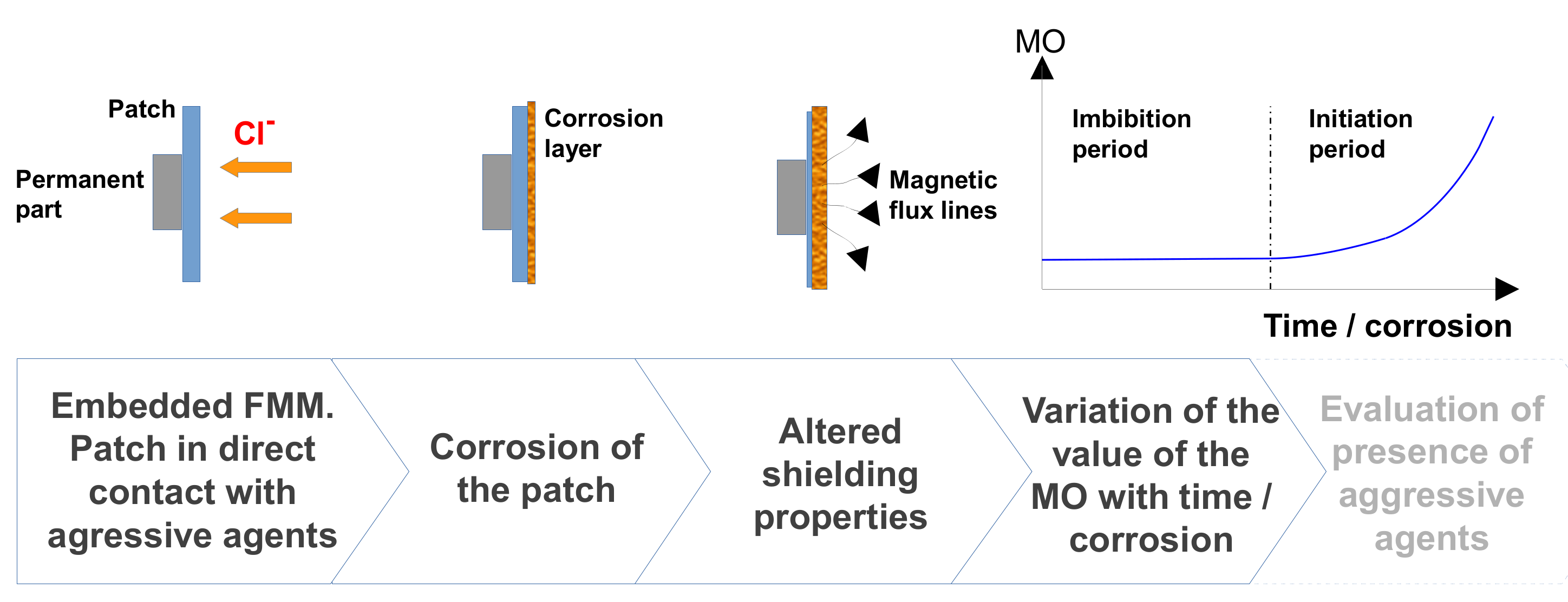 Remotesensing 14 03623 g002