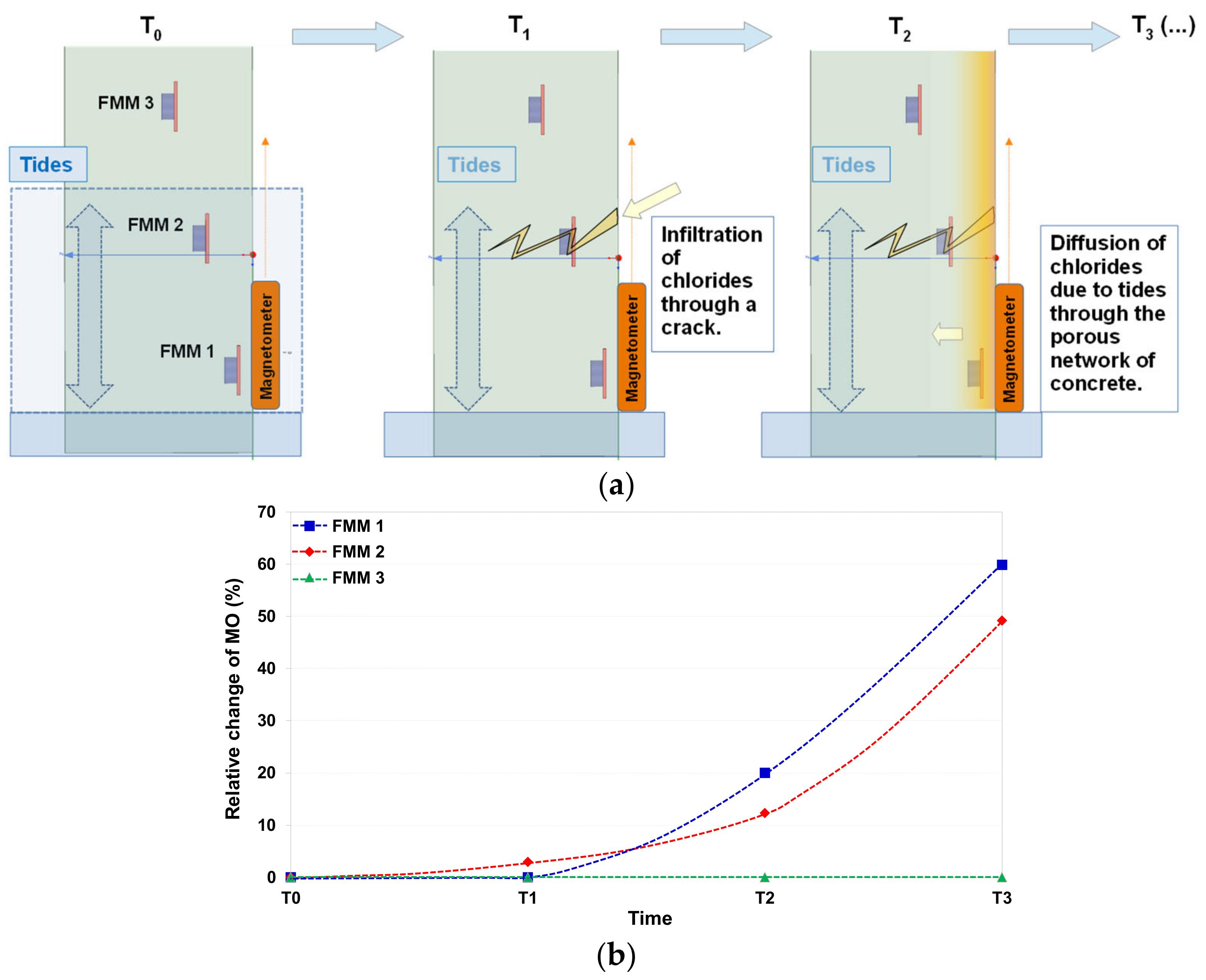 Remotesensing 14 03623 g003