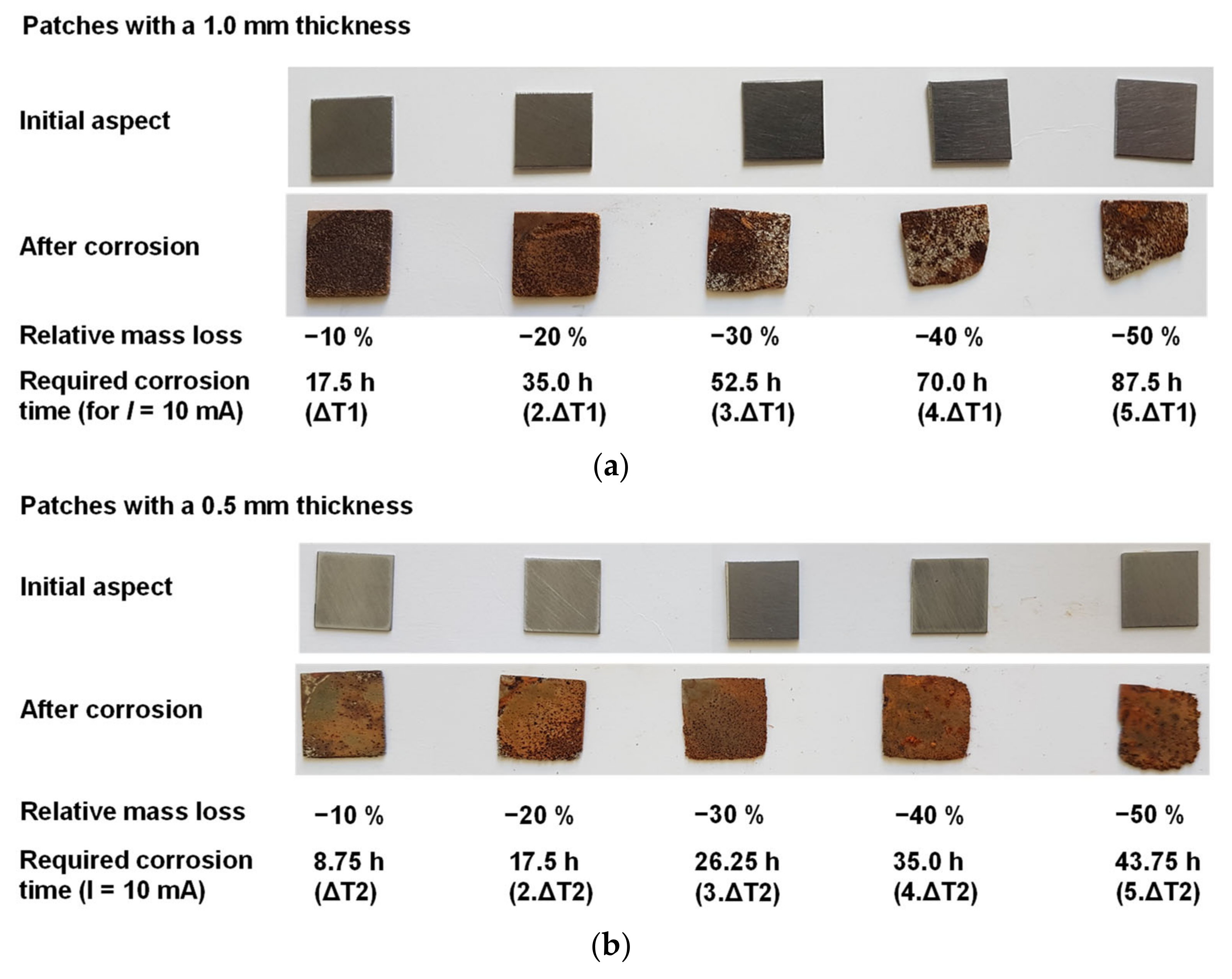 Remotesensing 14 03623 g007