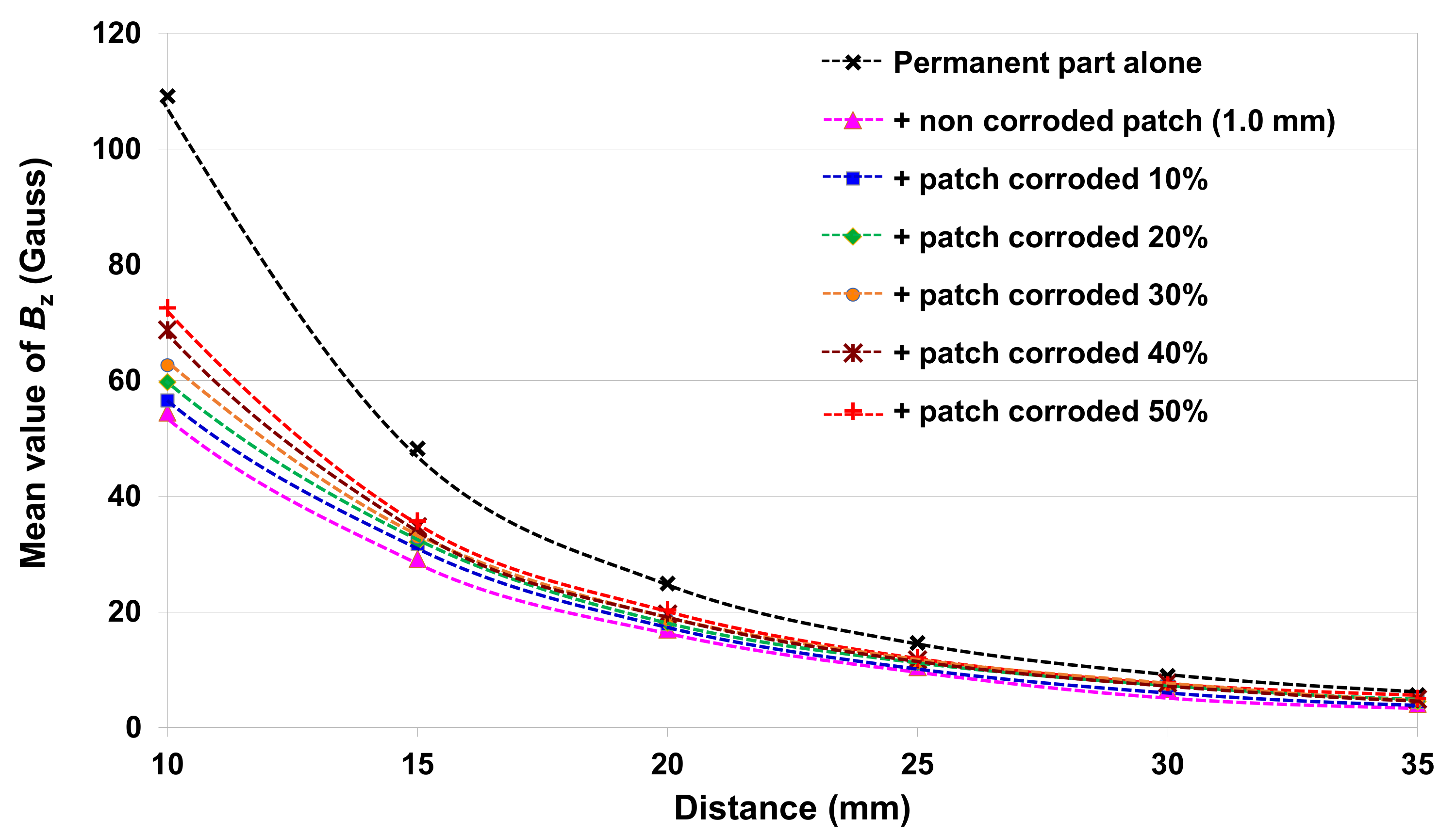 Remotesensing 14 03623 g010
