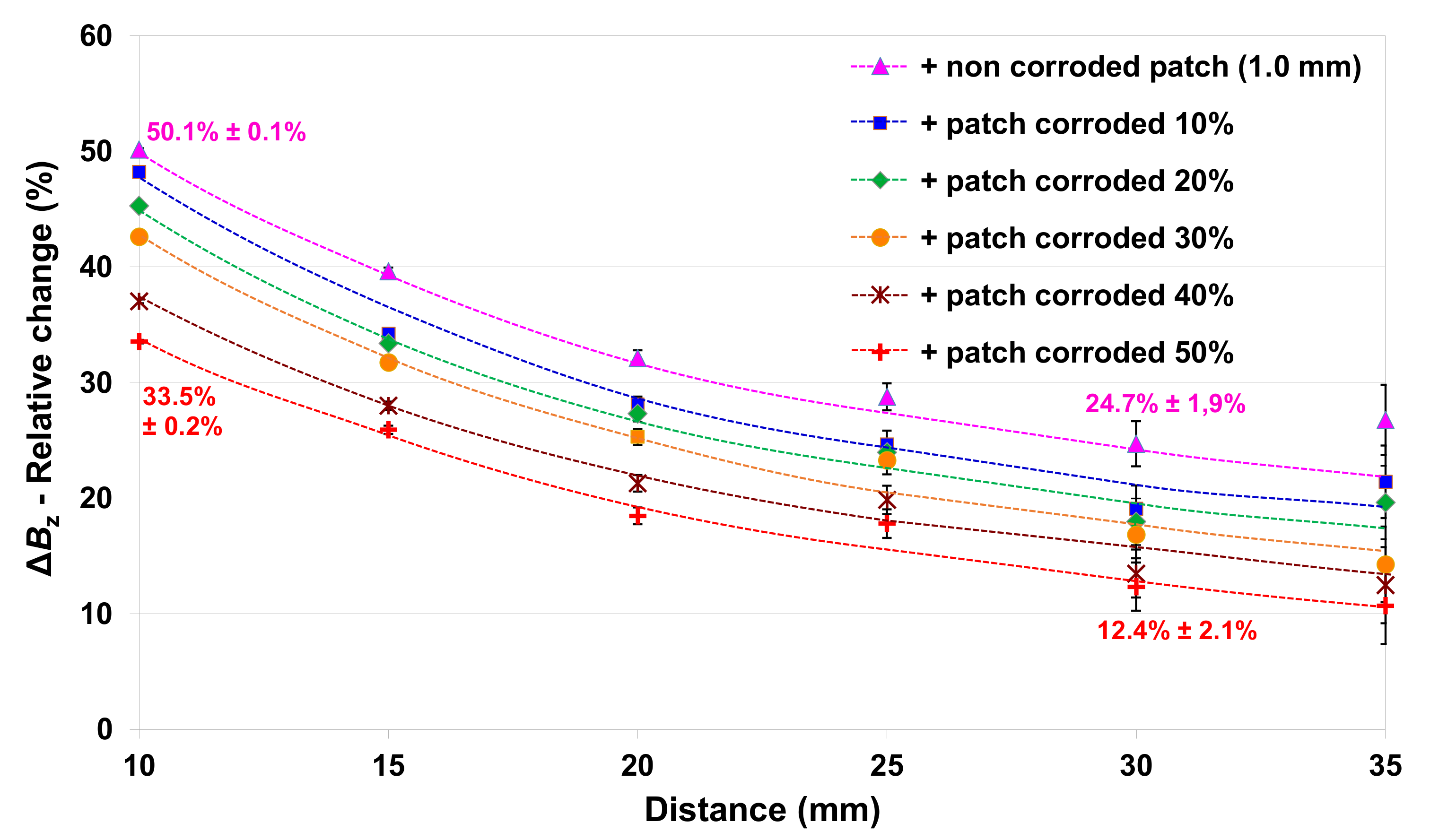 Remotesensing 14 03623 g011
