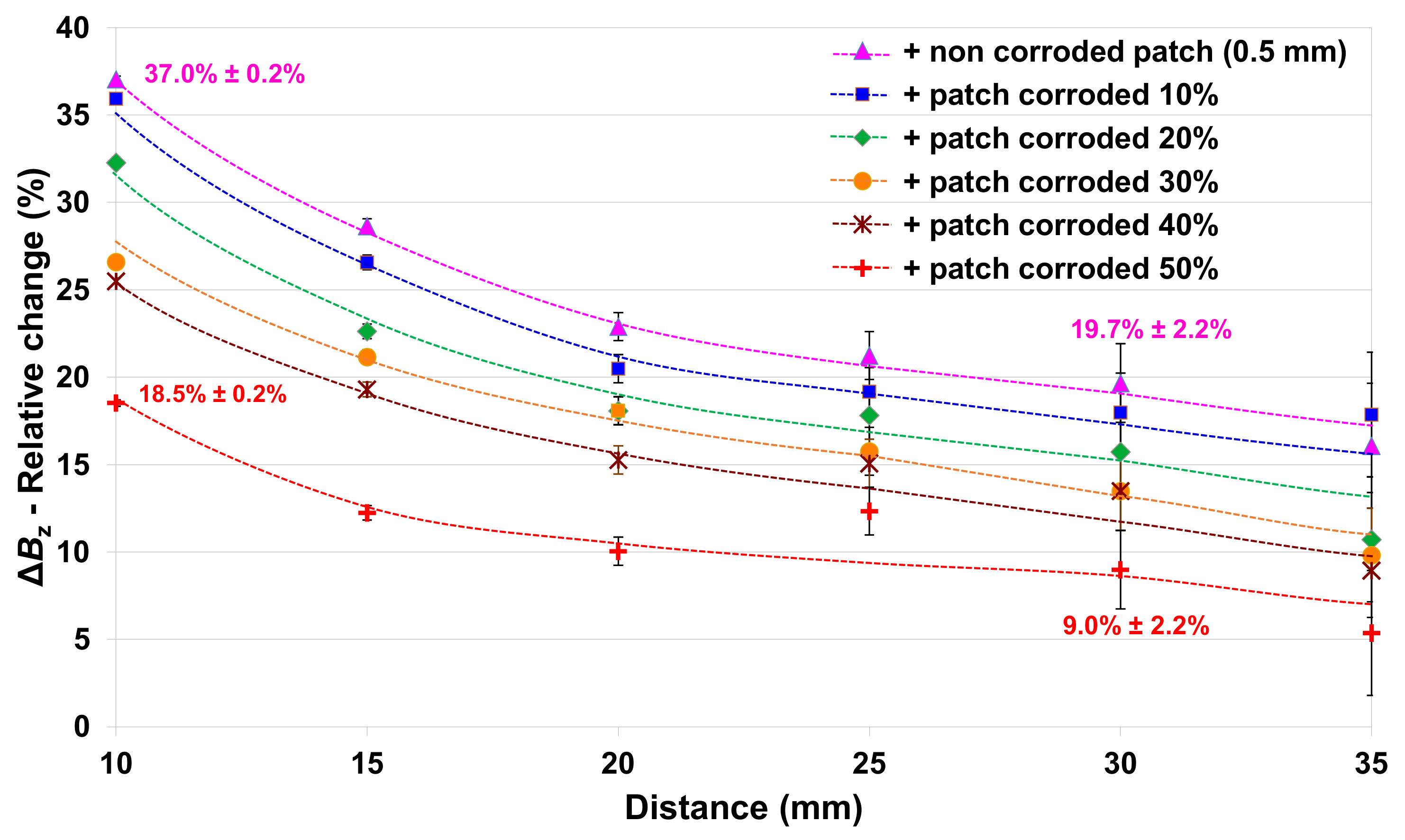 Remotesensing 14 03623 g012