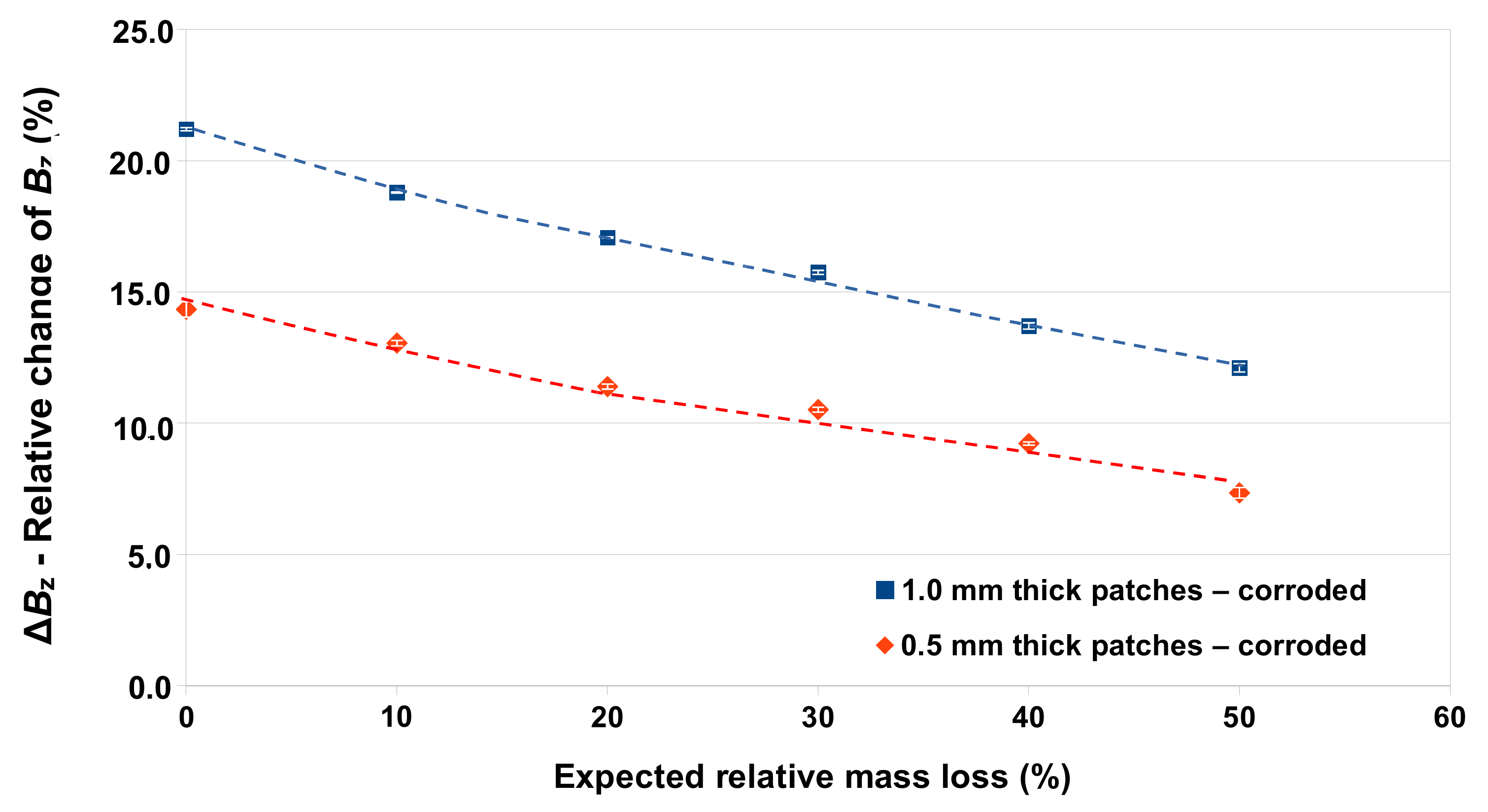 Remotesensing 14 03623 g014