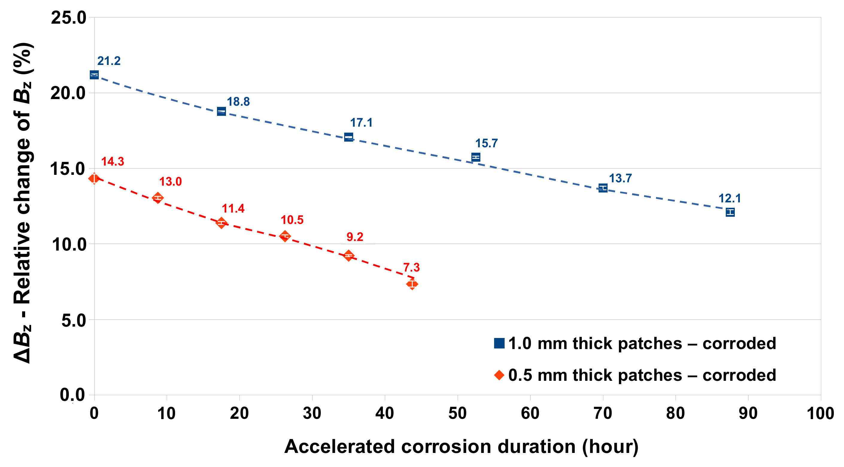 Remotesensing 14 03623 g015