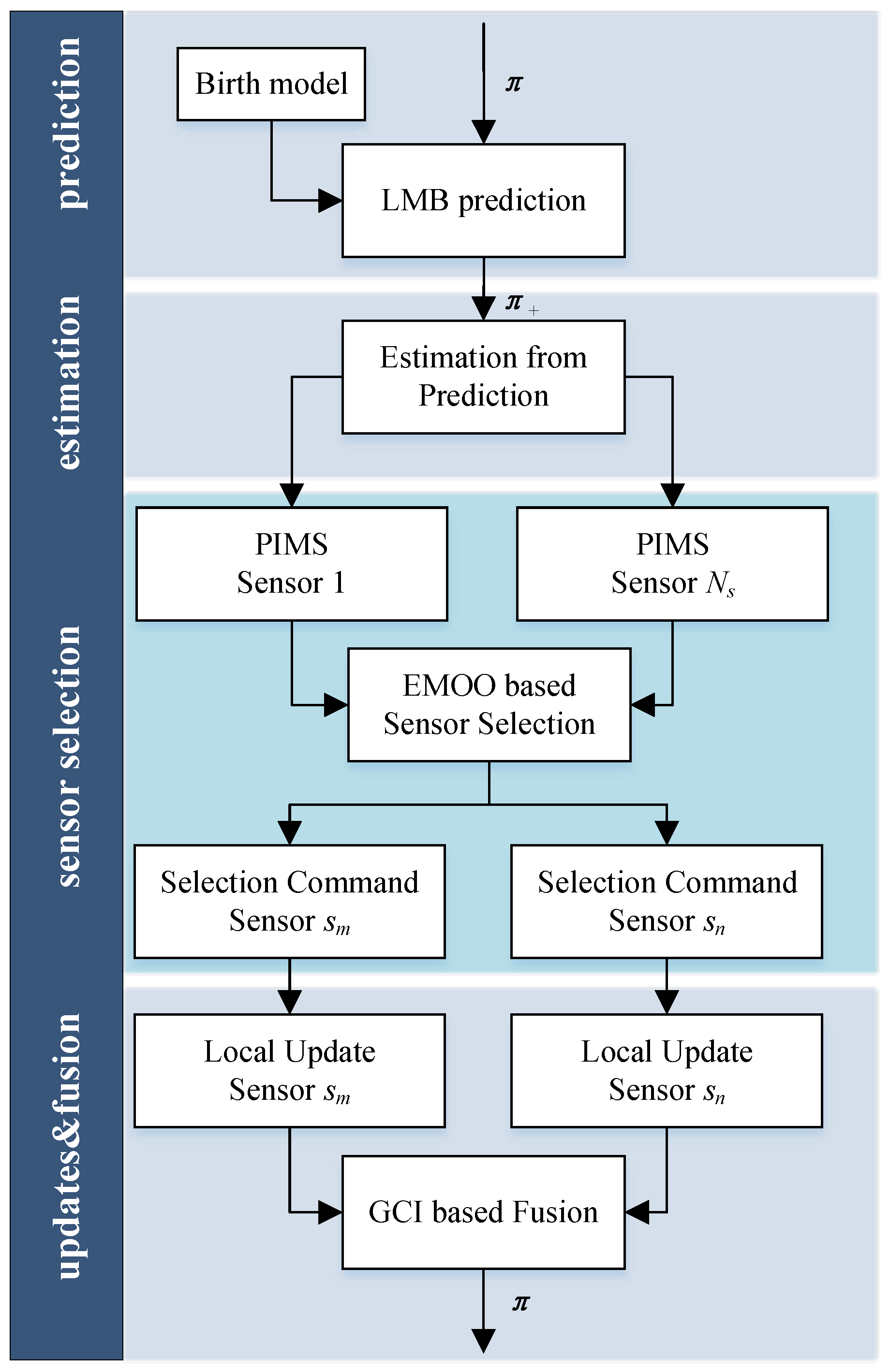 Remotesensing 14 03624 g006