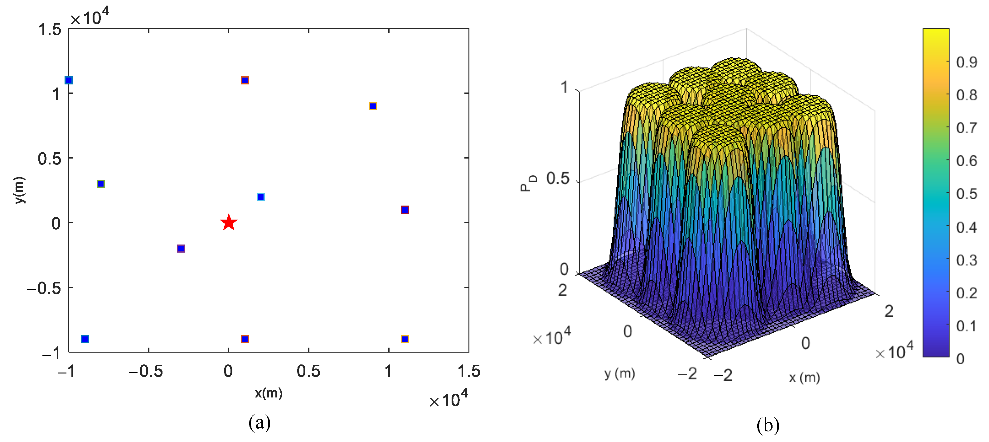 Remotesensing 14 03624 g007